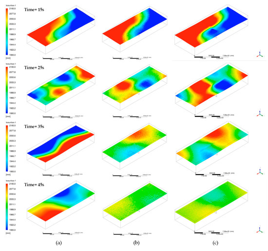 Development of Numerical Modelling Techniques for a Firefighting