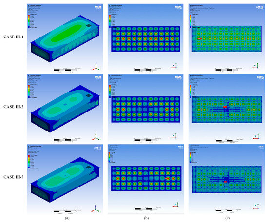 Development of Numerical Modelling Techniques for a Firefighting