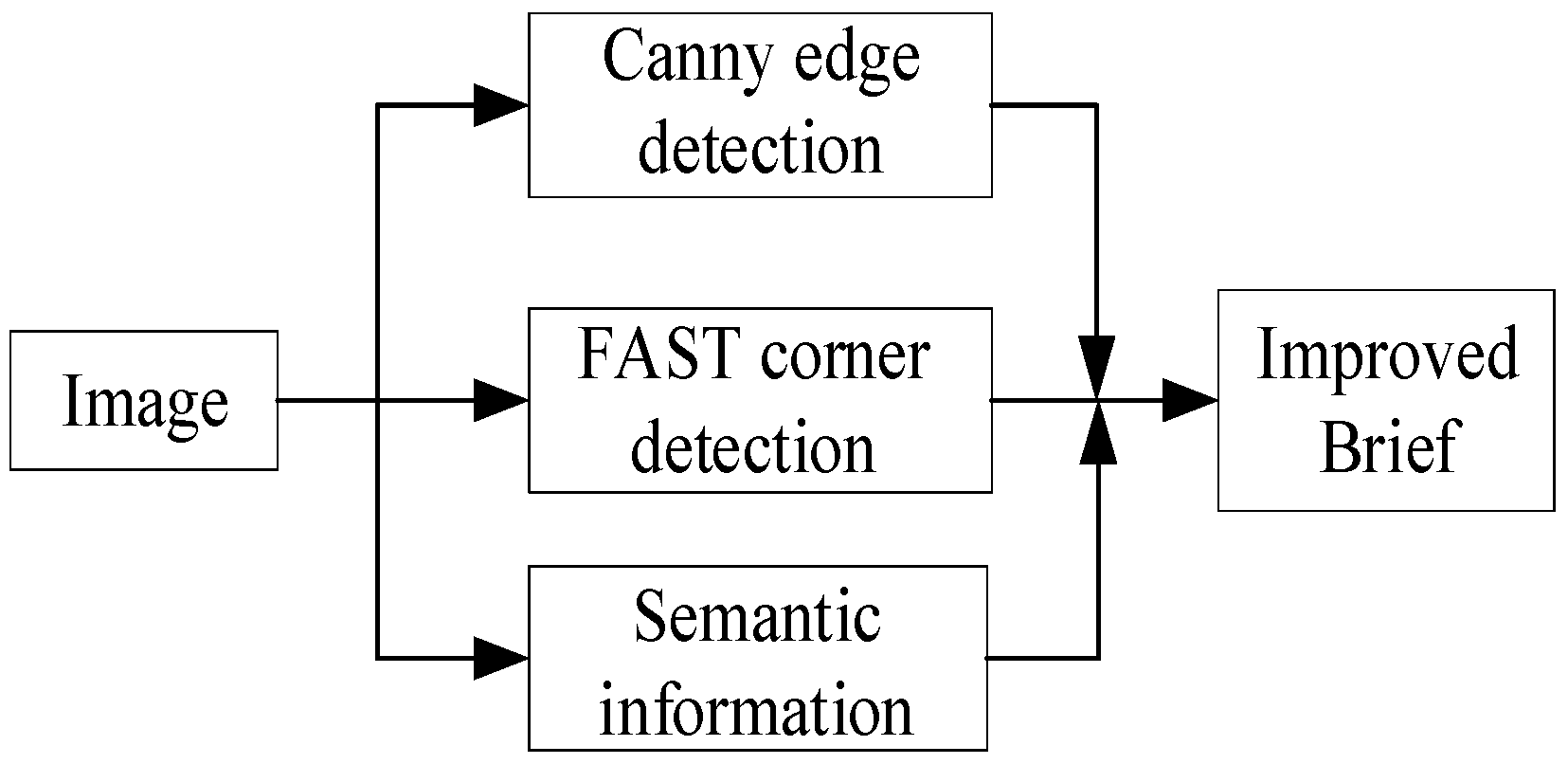 Applsci 13 11702 g003