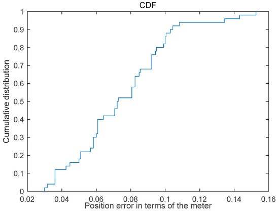 A Vision-Based Method for Simultaneous Instance Segmentation and ...