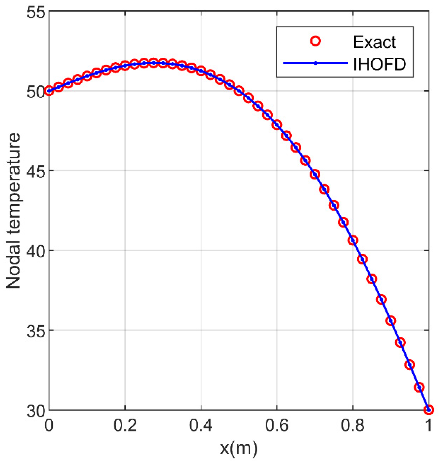 Applsci 13 11713 g007