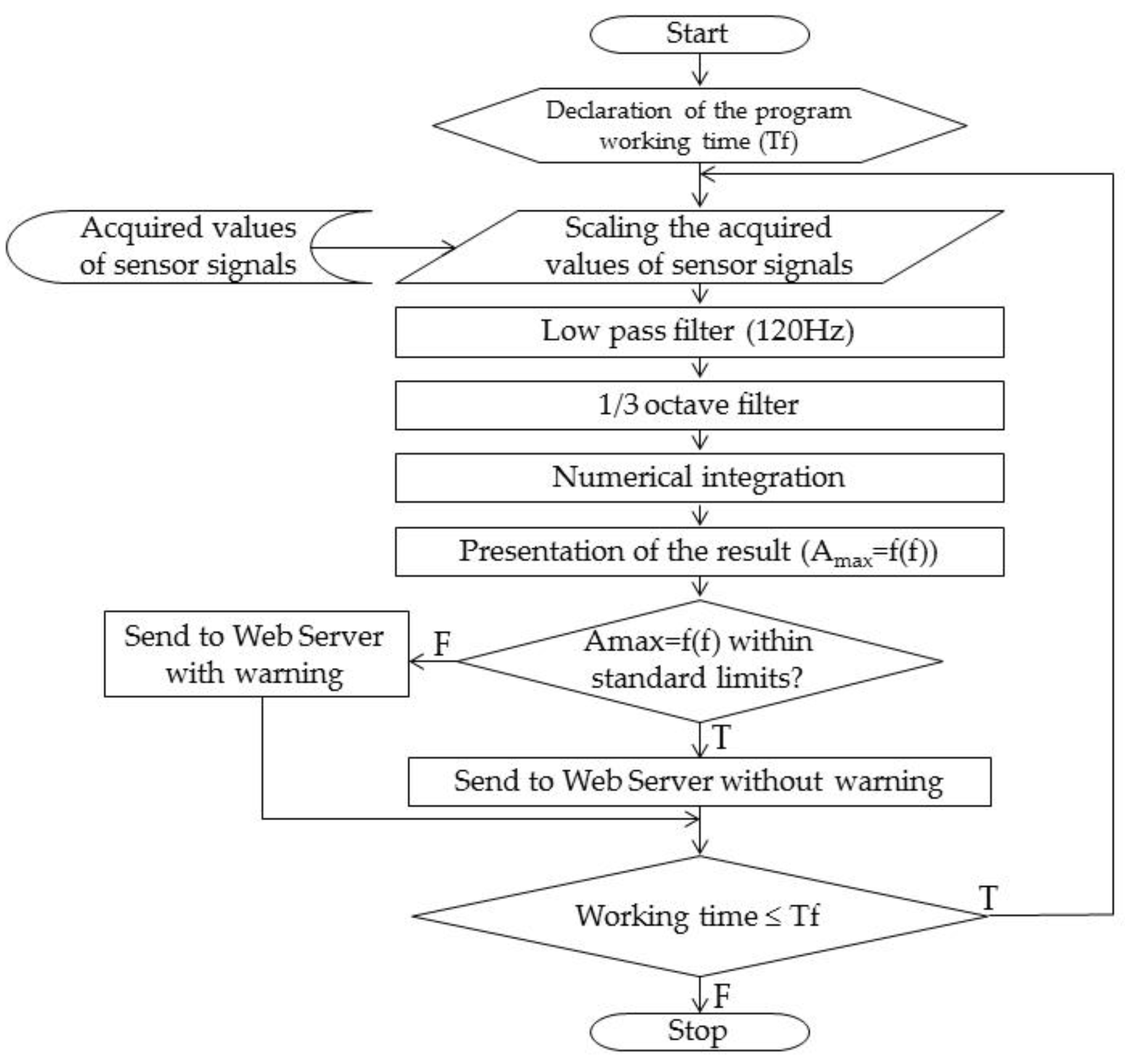 Applsci 13 11717 g009