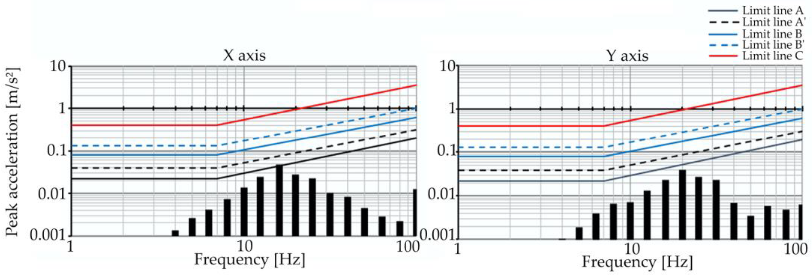 Applsci 13 11717 g022