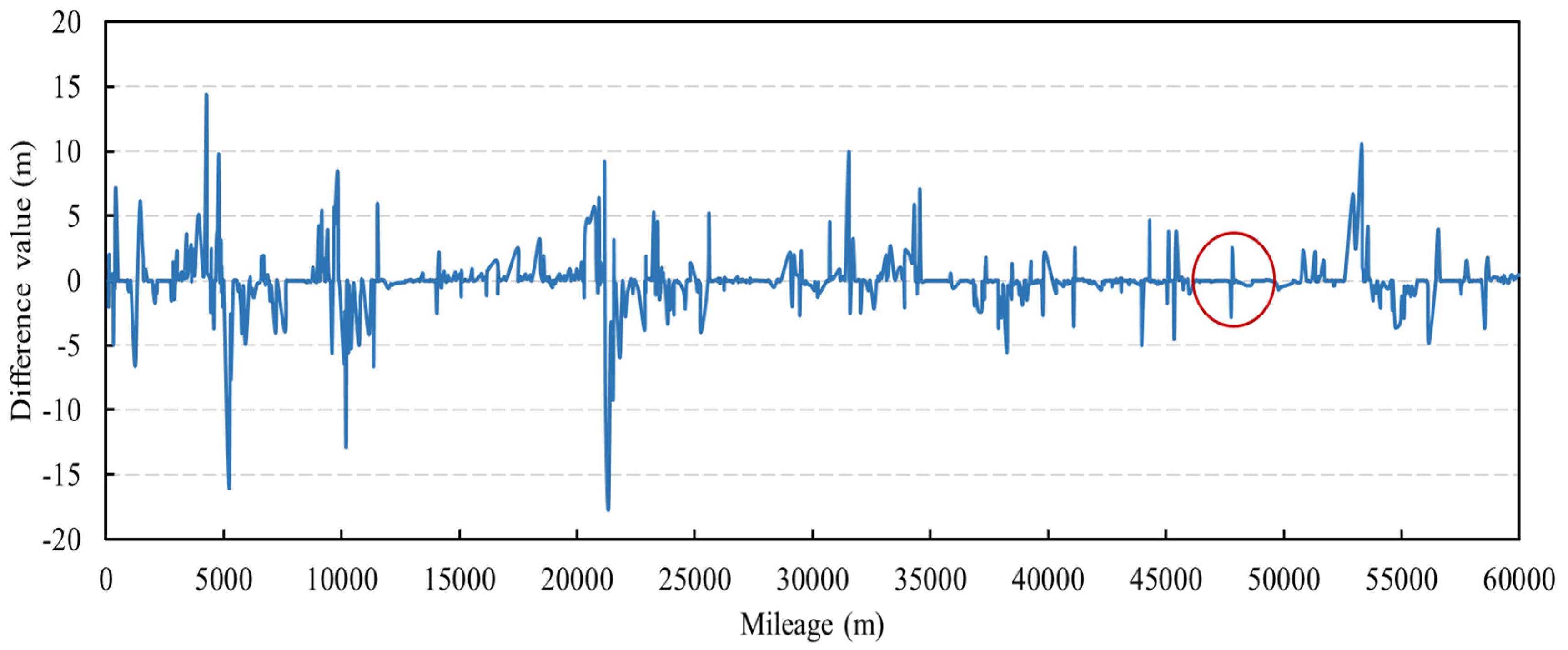 Applsci 13 11726 g003