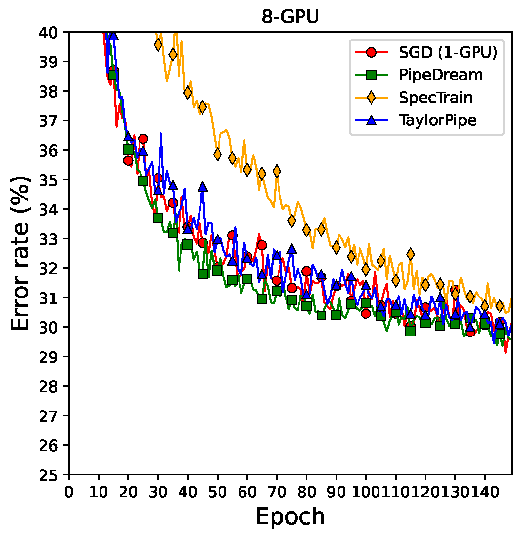 Applsci 13 11730 g0a2