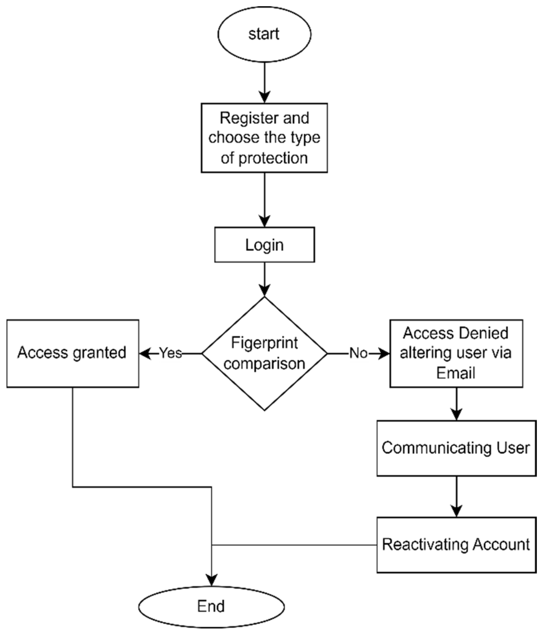 Applsci 13 11731 g002