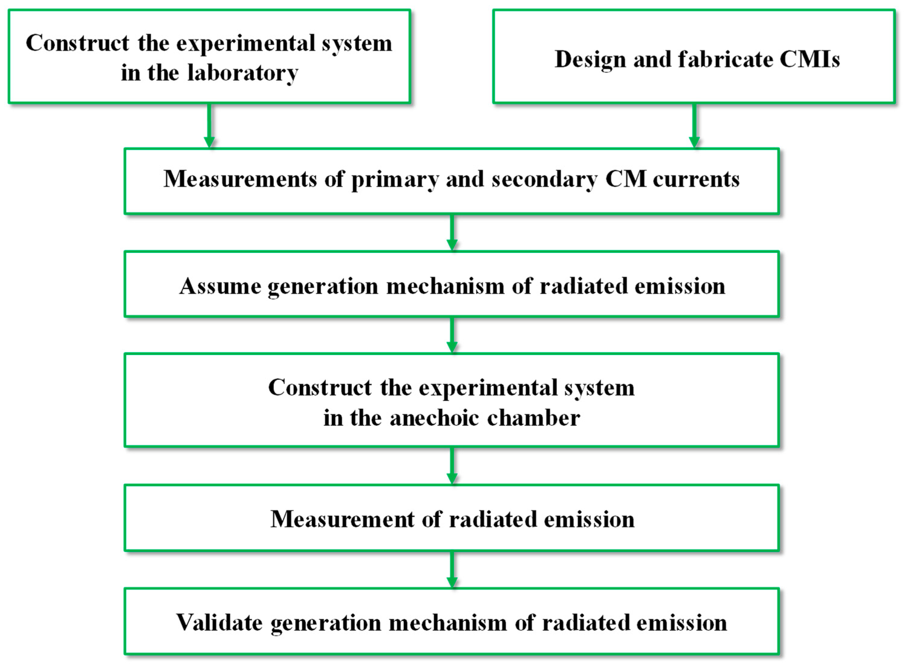 Applsci 13 11735 g005