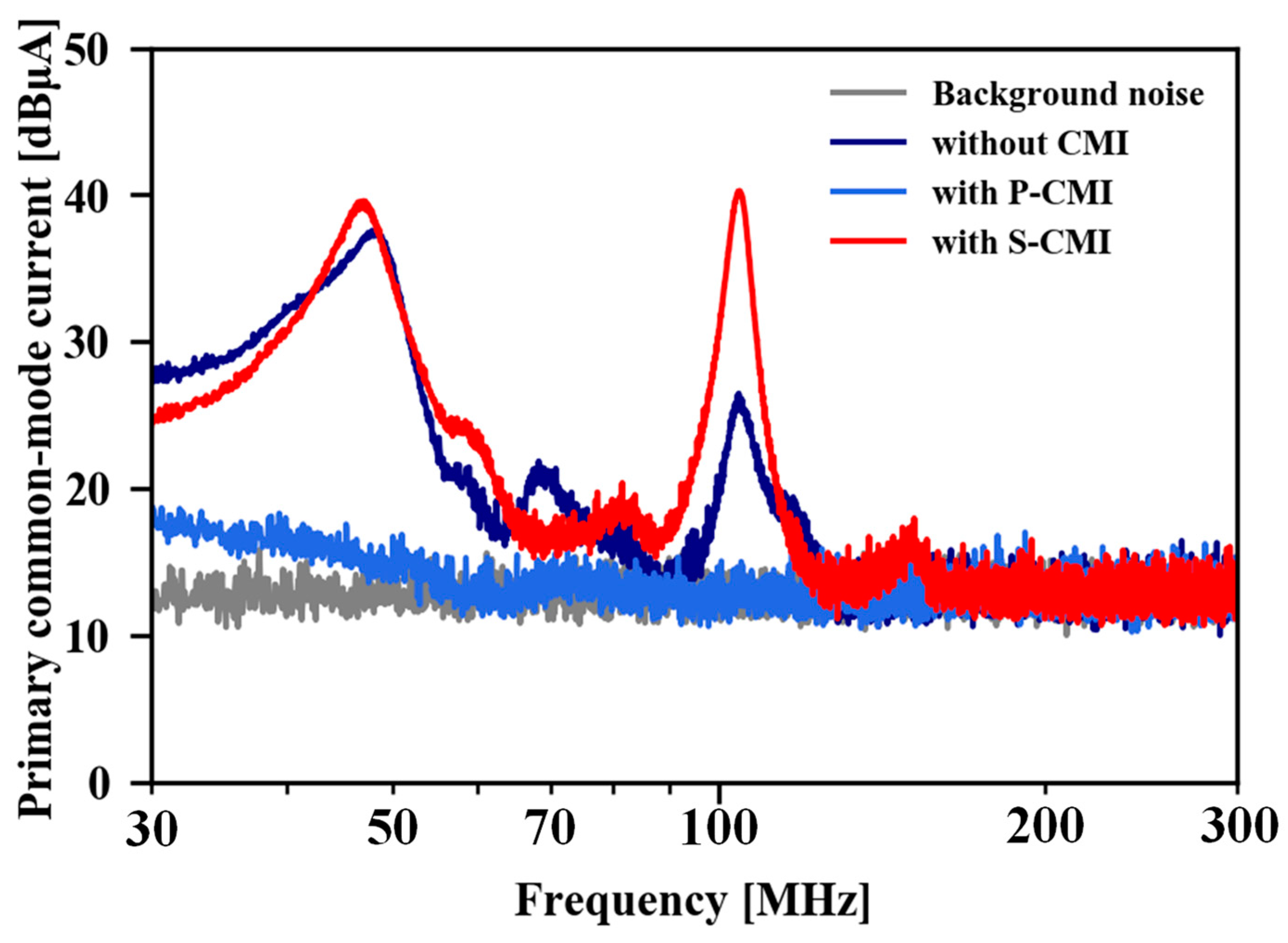Applsci 13 11735 g010