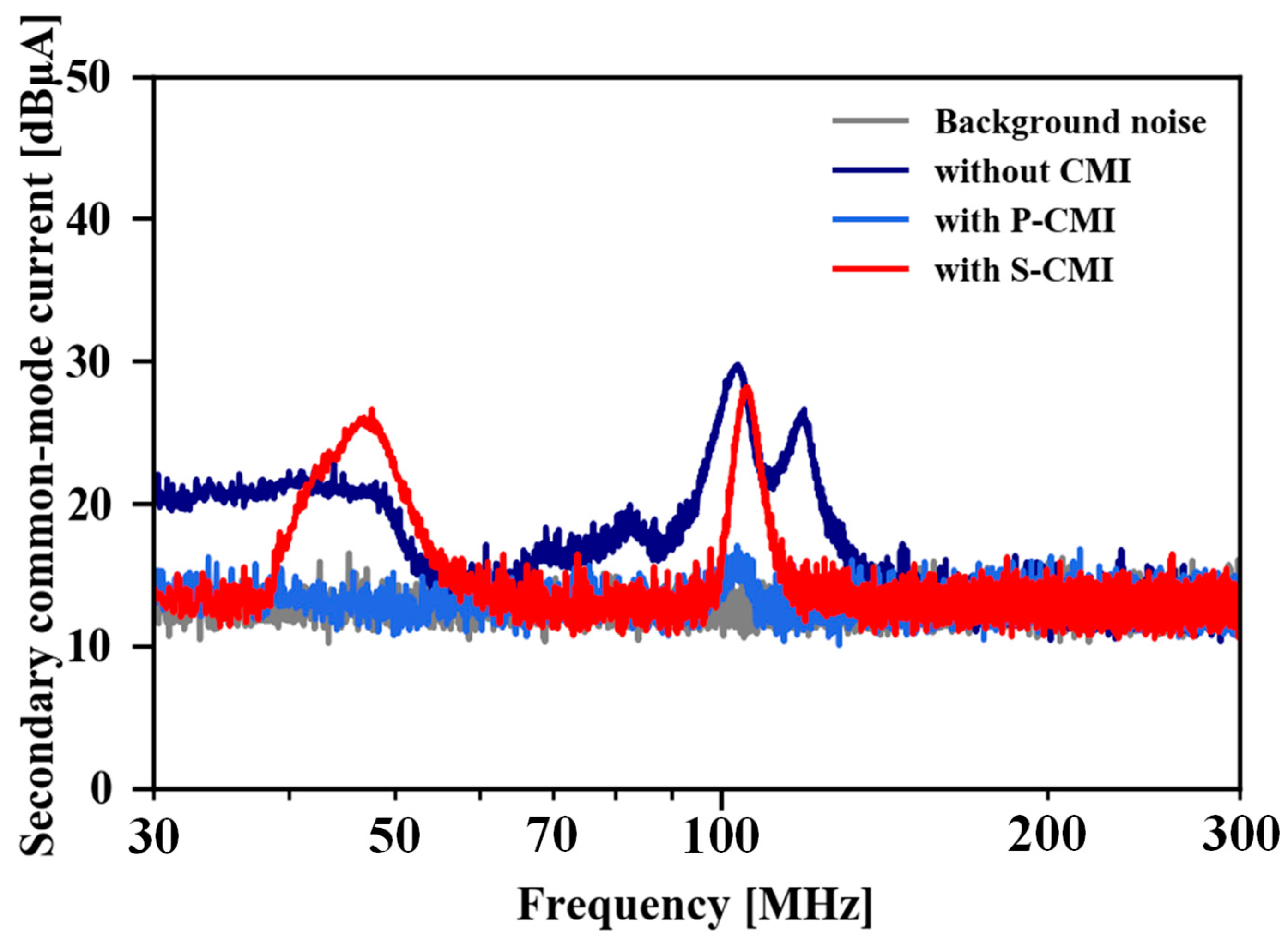 Applsci 13 11735 g011