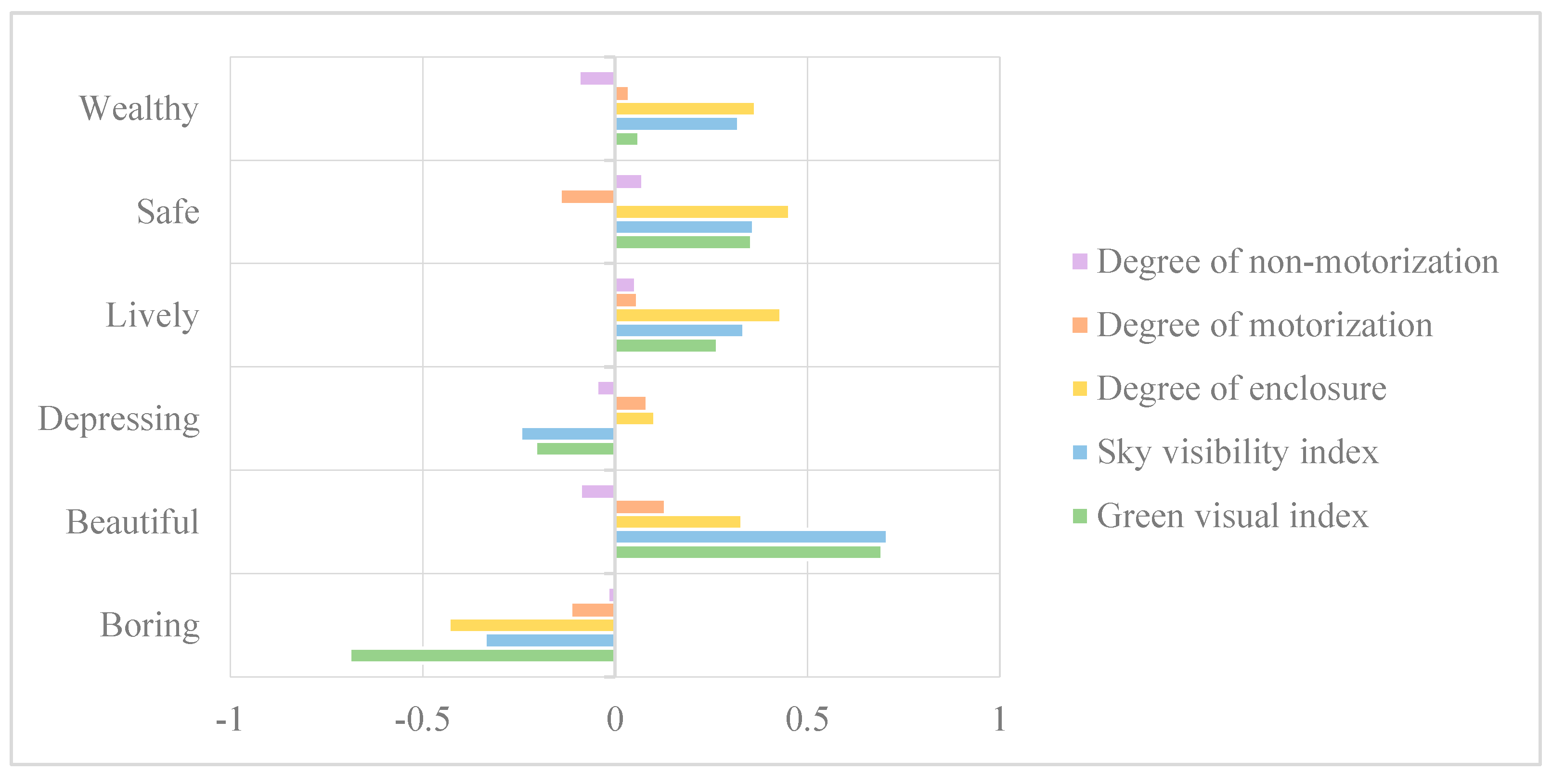 Applsci 13 11740 g007