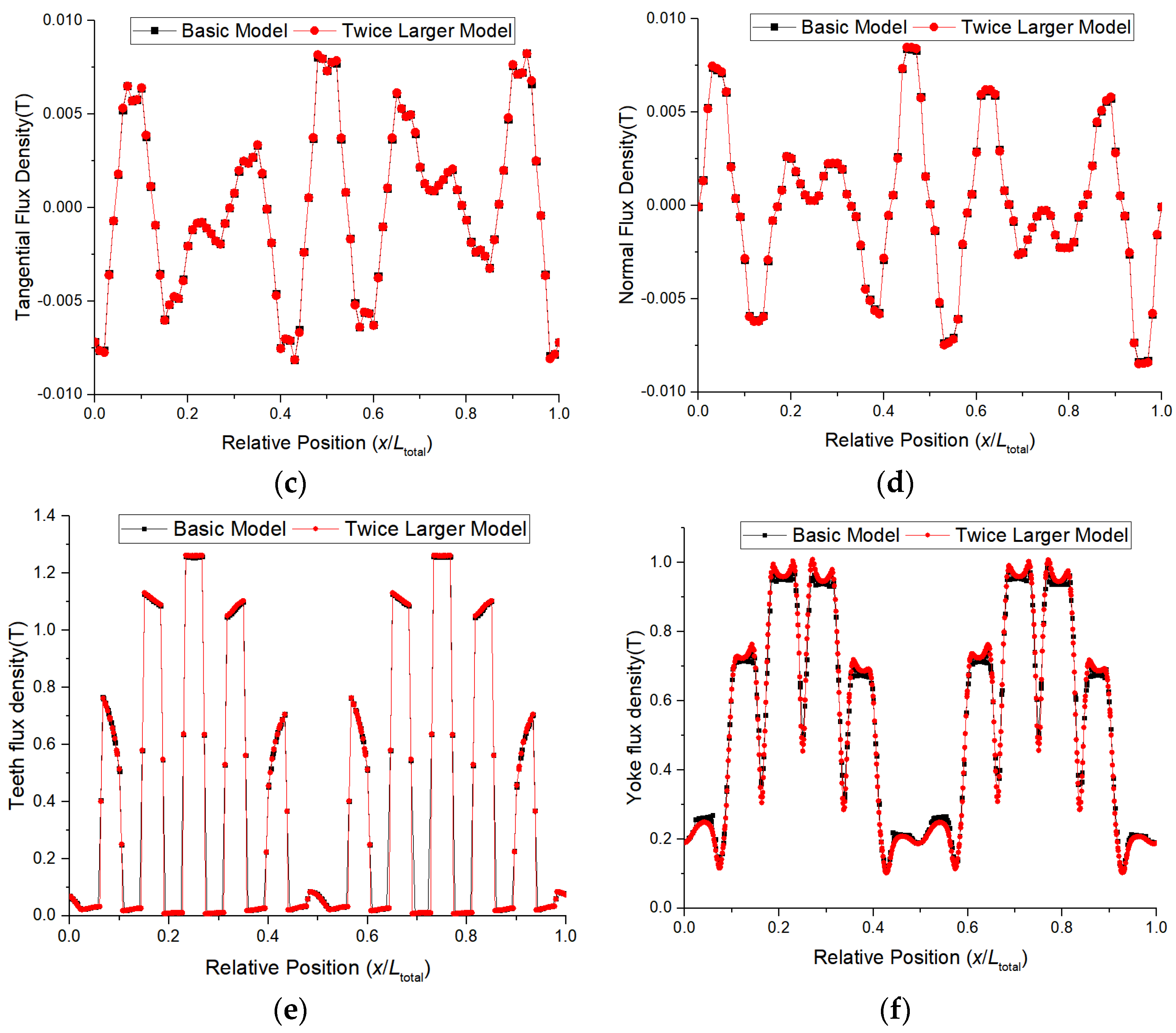 Applsci 13 11748 g006b