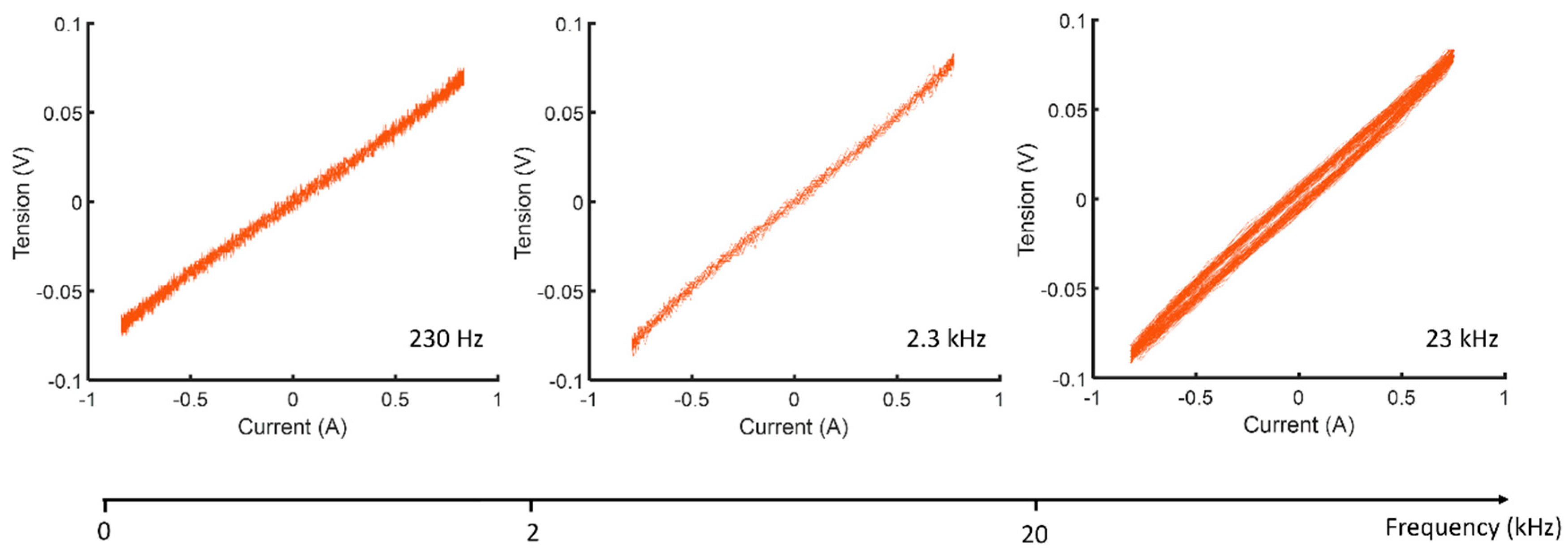 Applsci 13 11752 g004