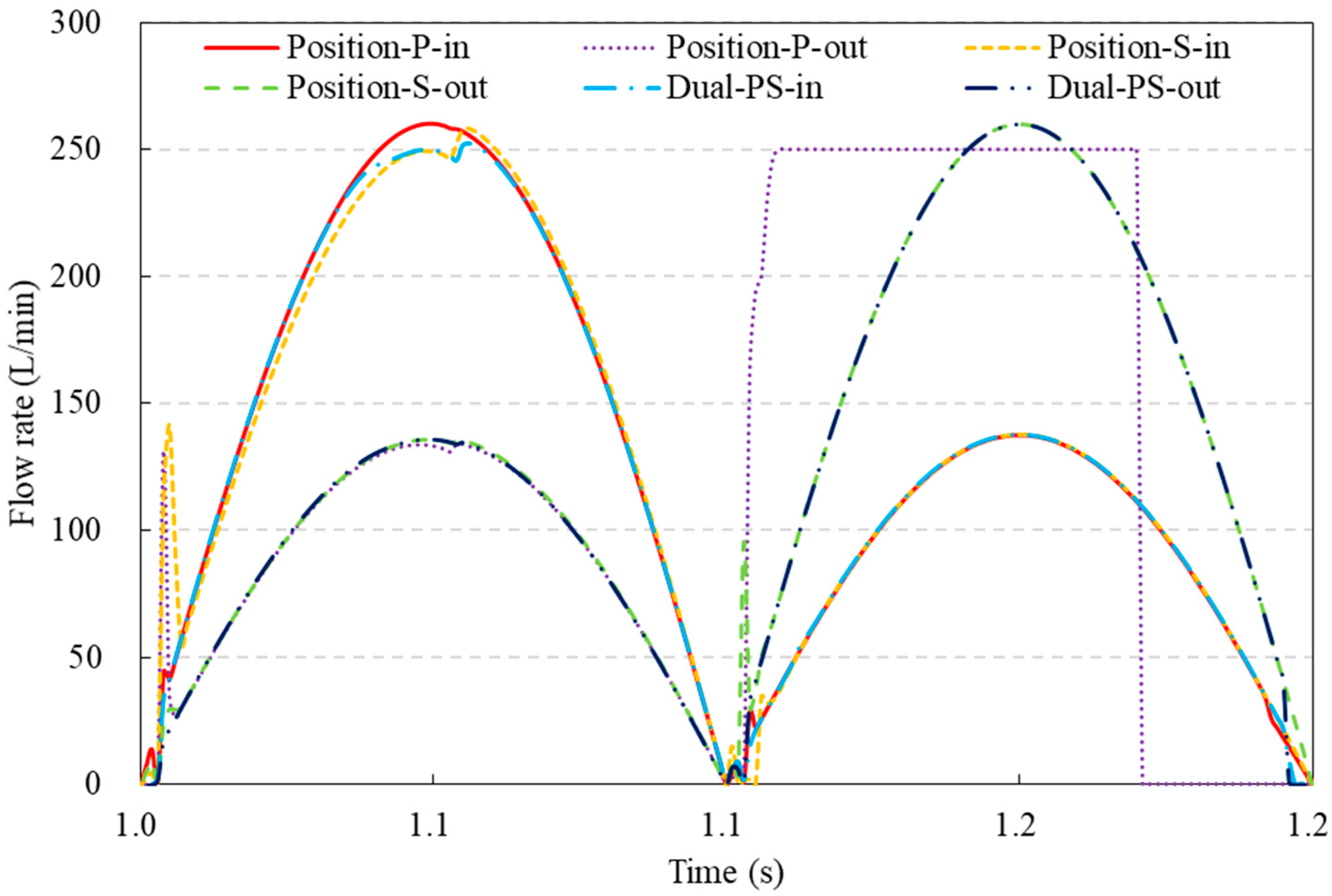 Applsci 13 11759 g007