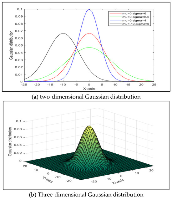 rish XCH4 Spatiotemporal Variations in a Natural-Gas-Exploiting