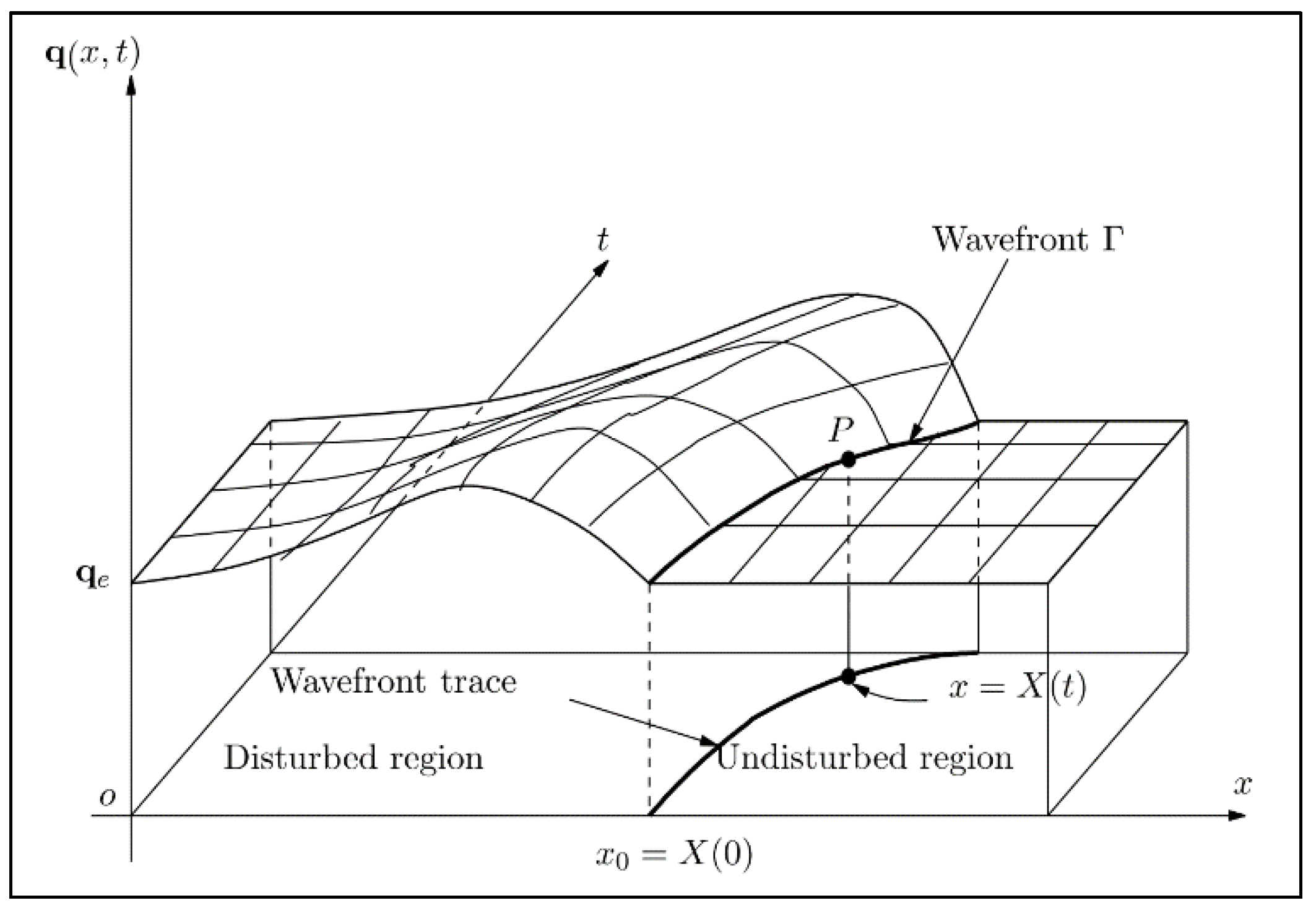 Applsci 13 11762 g002