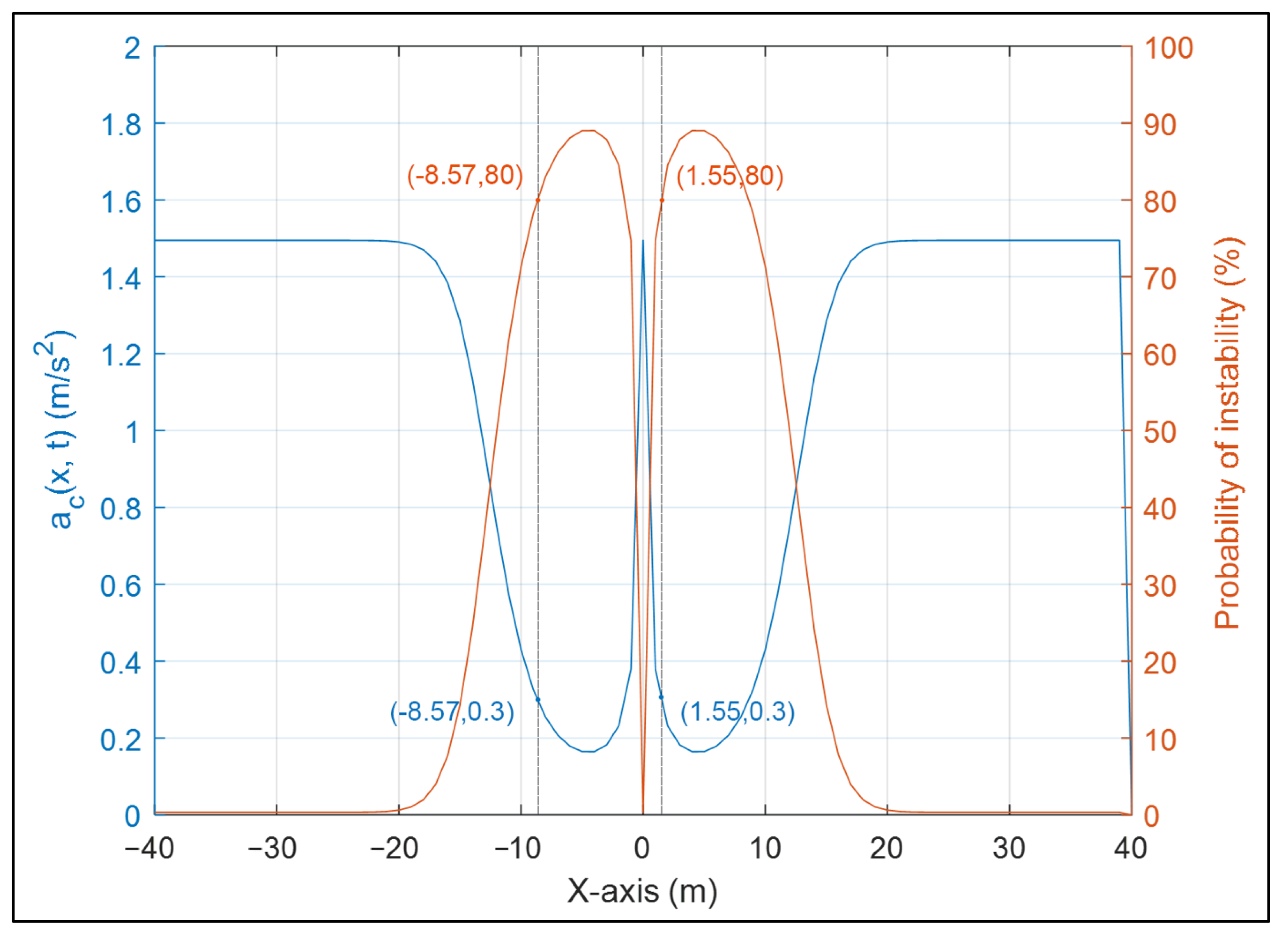 Applsci 13 11762 g006