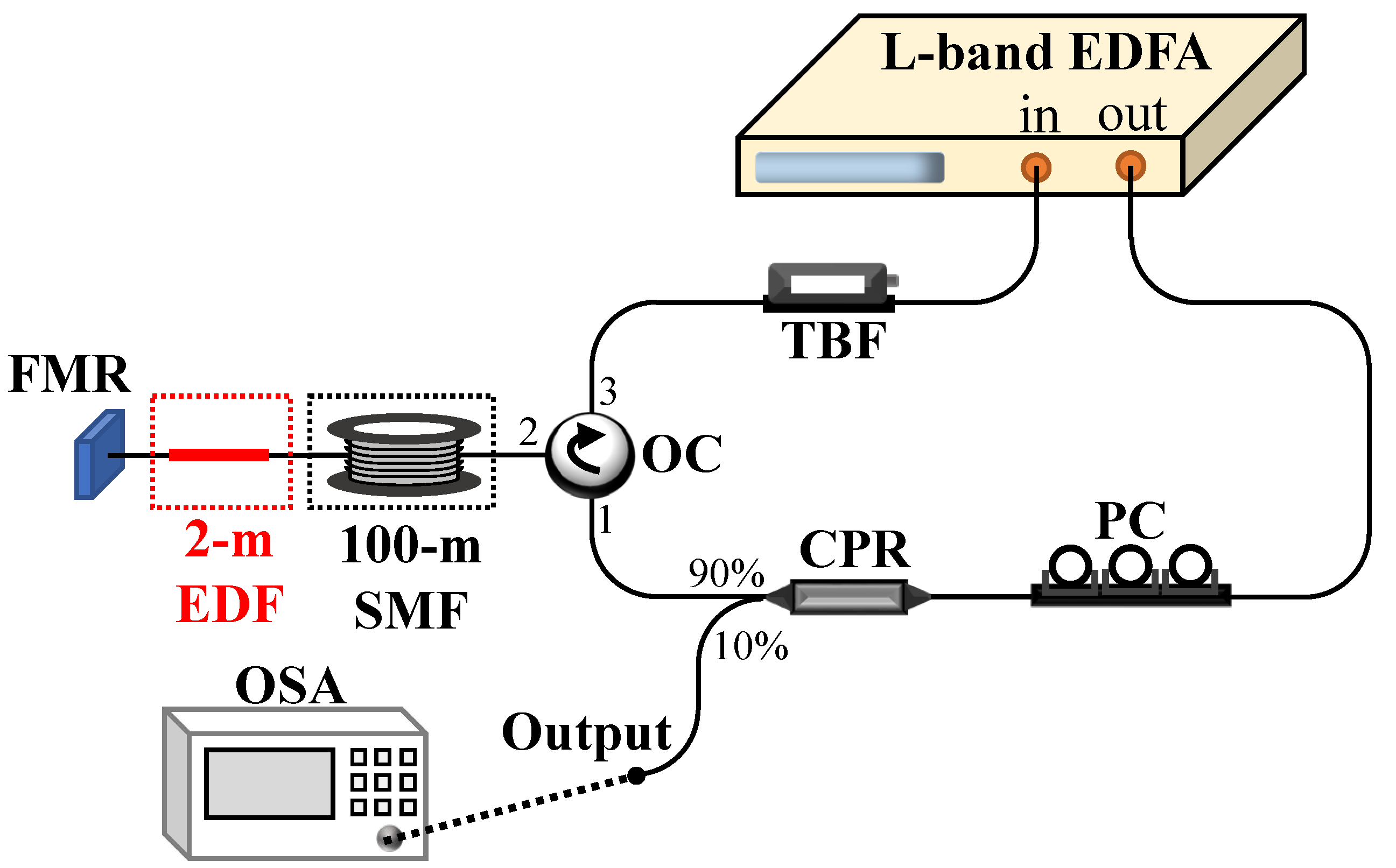 L-Band Erbium Fiber Laser with Tunable and Narrow Sub-kHz