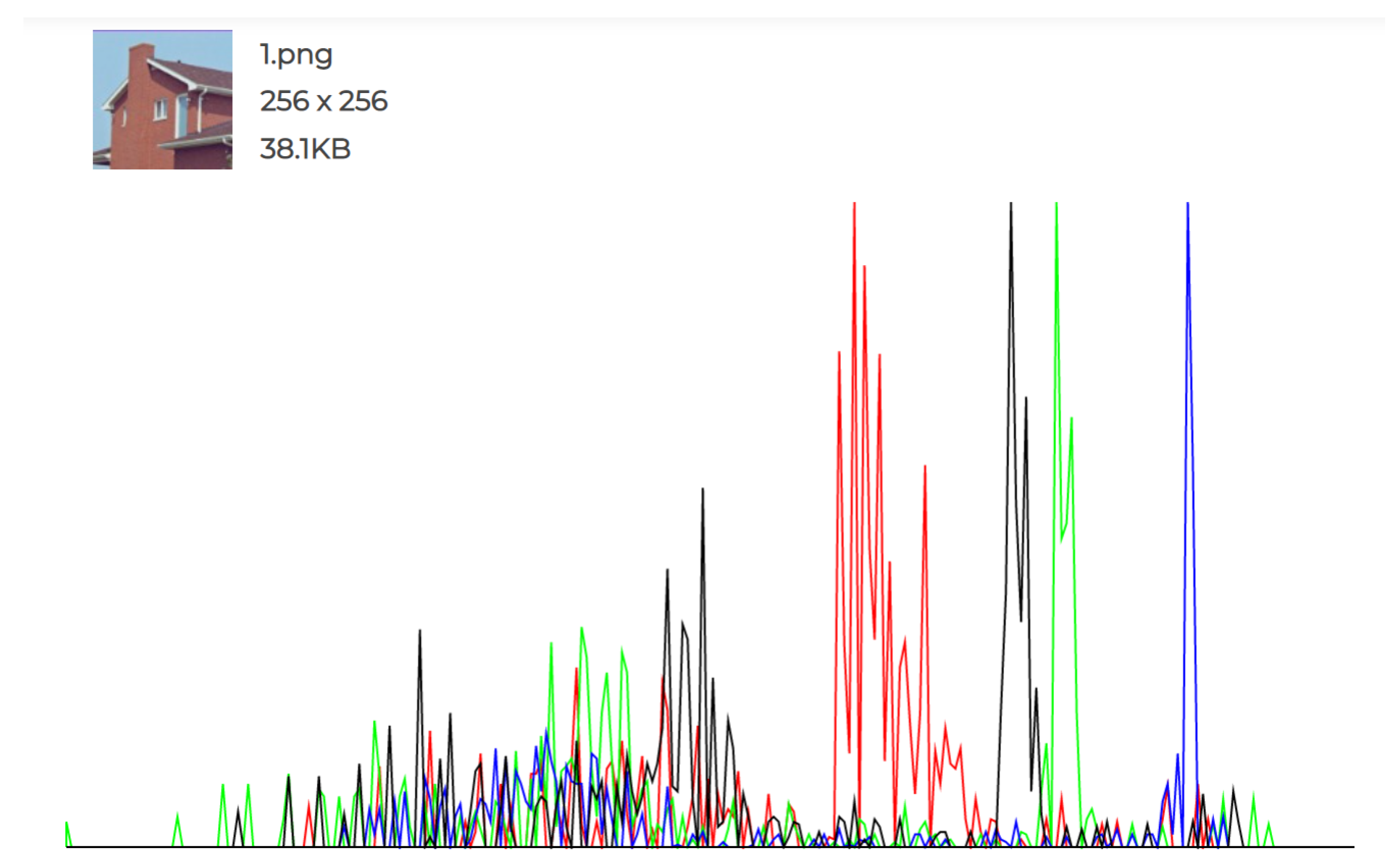 Image Steganography Using LSB and Hybrid Encryption Algorithms