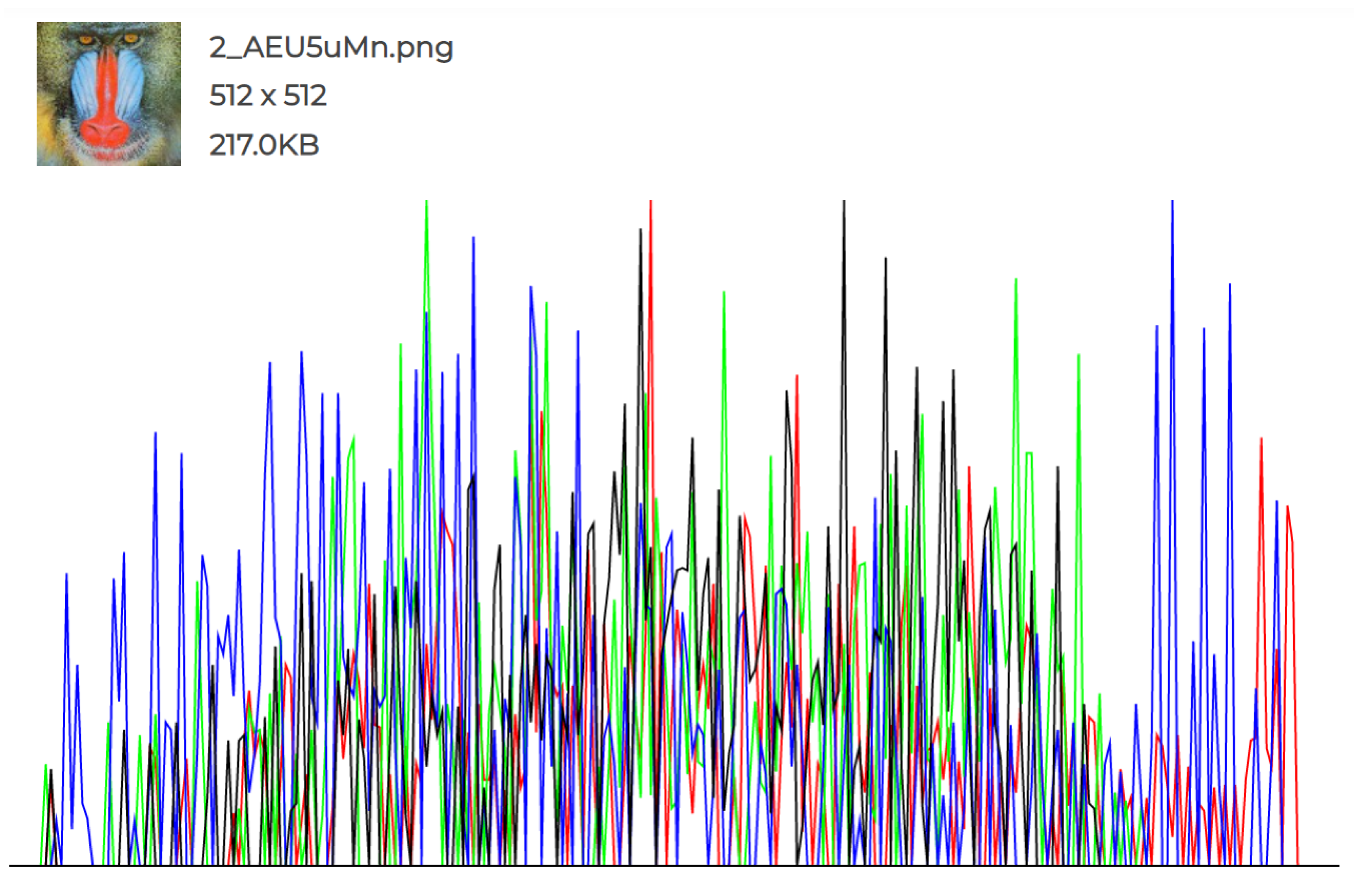 Image Steganography Using LSB and Hybrid Encryption Algorithms