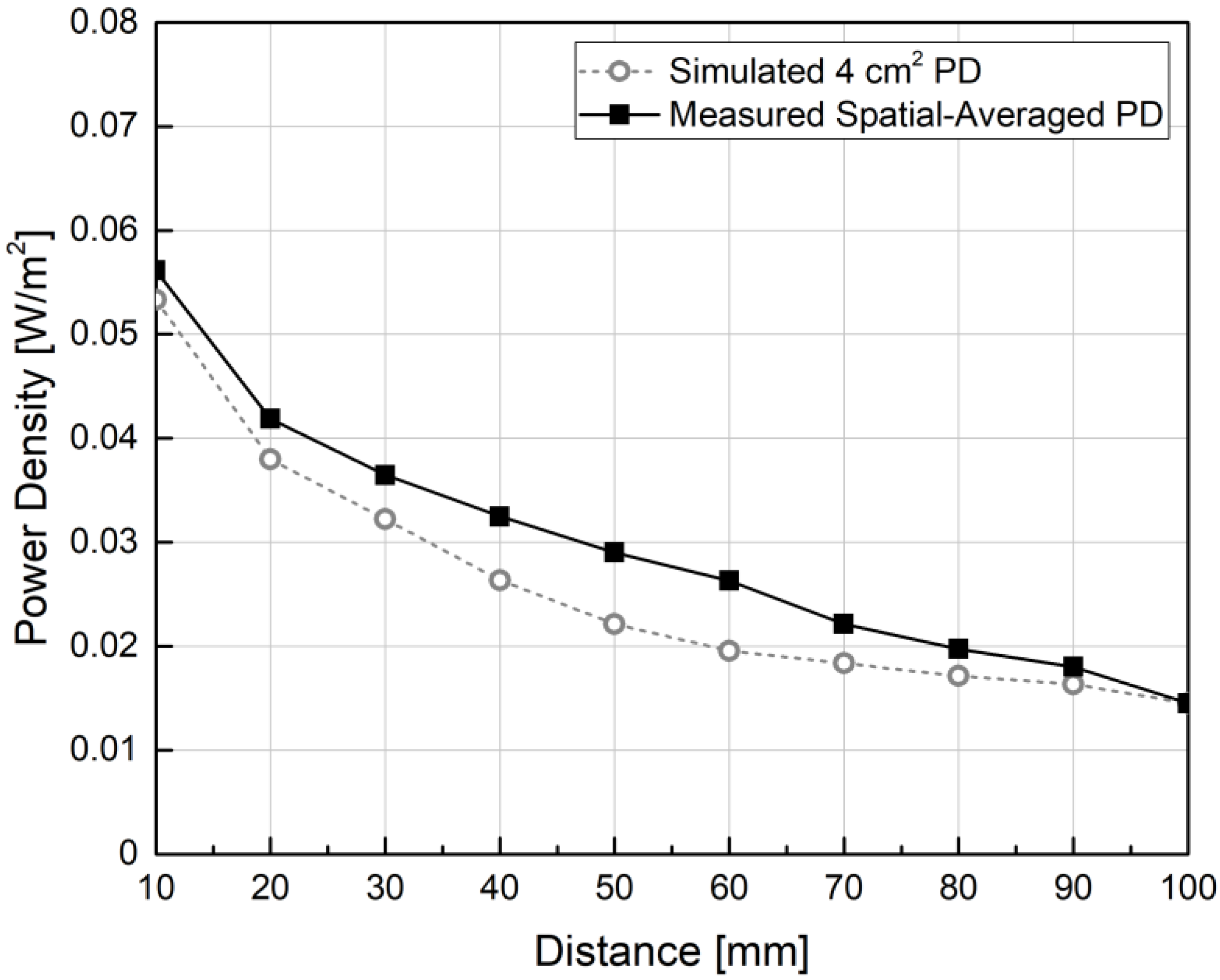 Applsci 13 11777 g009