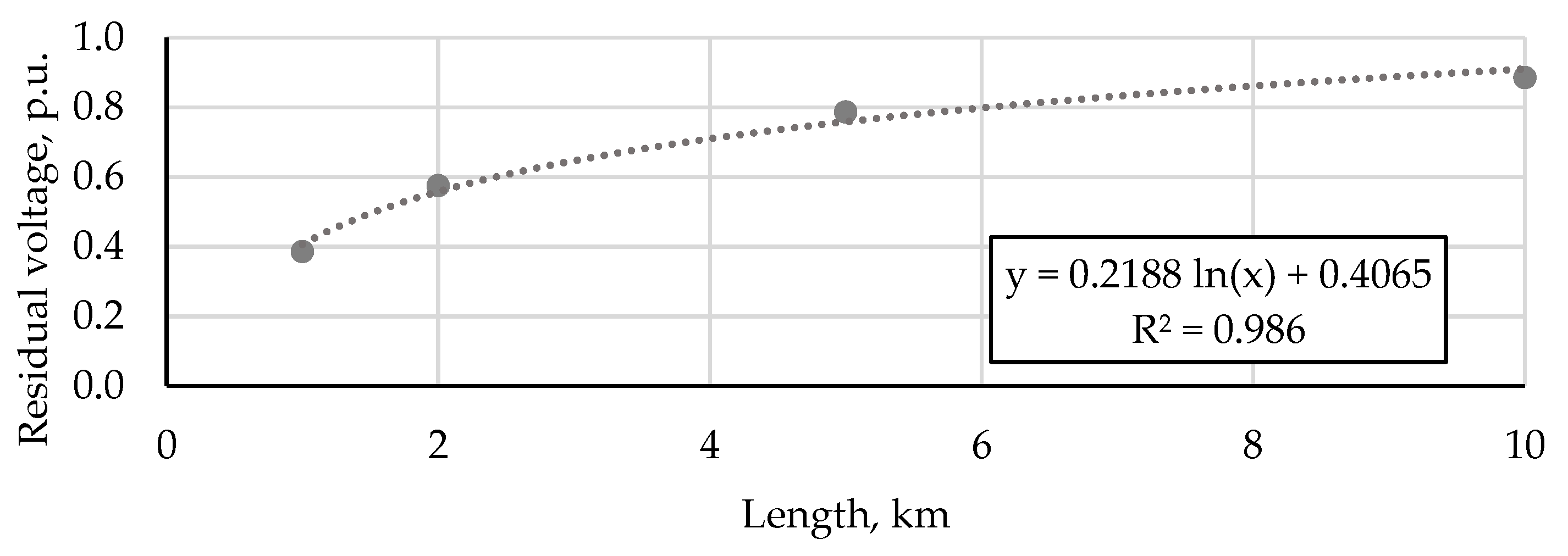 Applsci 13 11778 g010