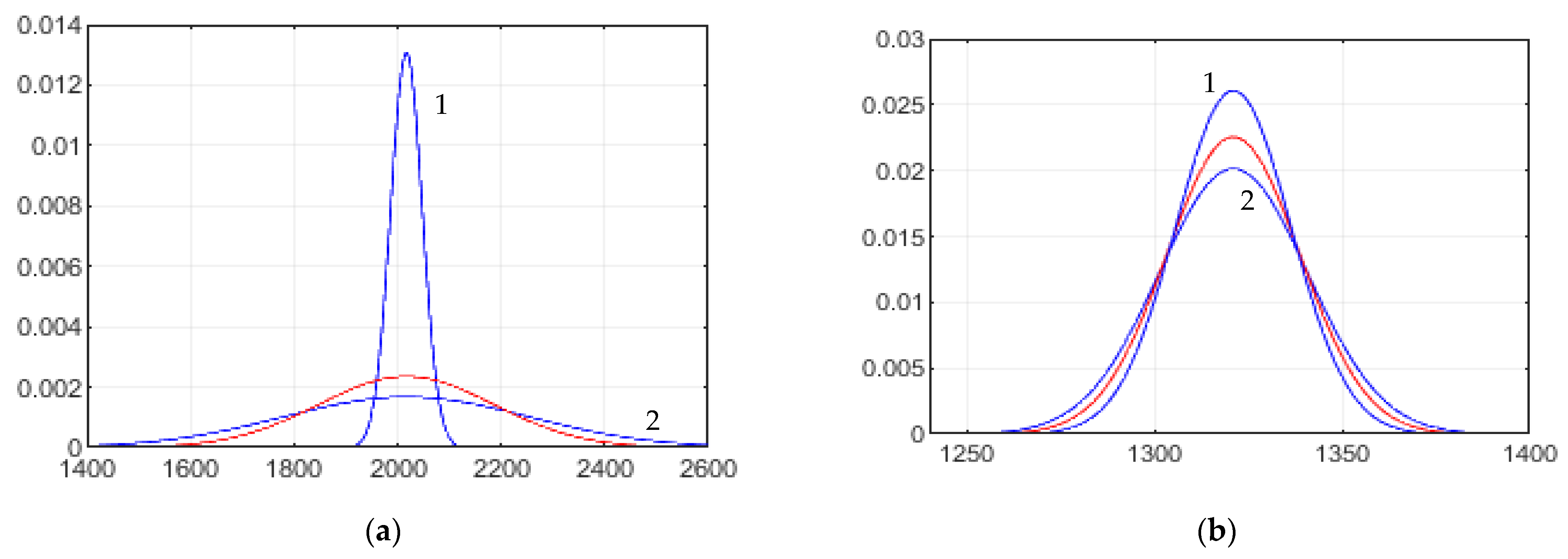 Applsci 13 11778 g070
