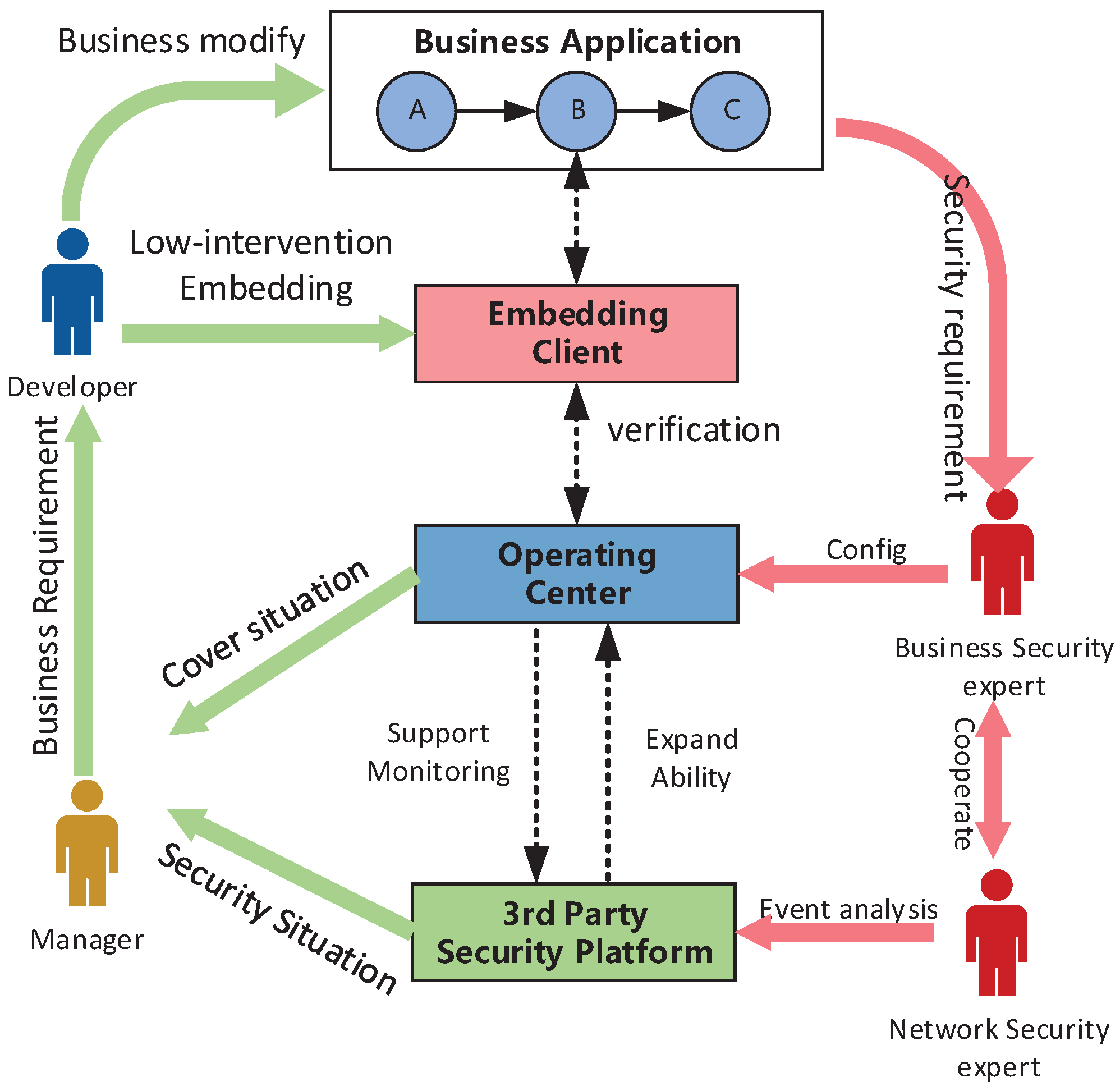Applsci 13 11784 g004