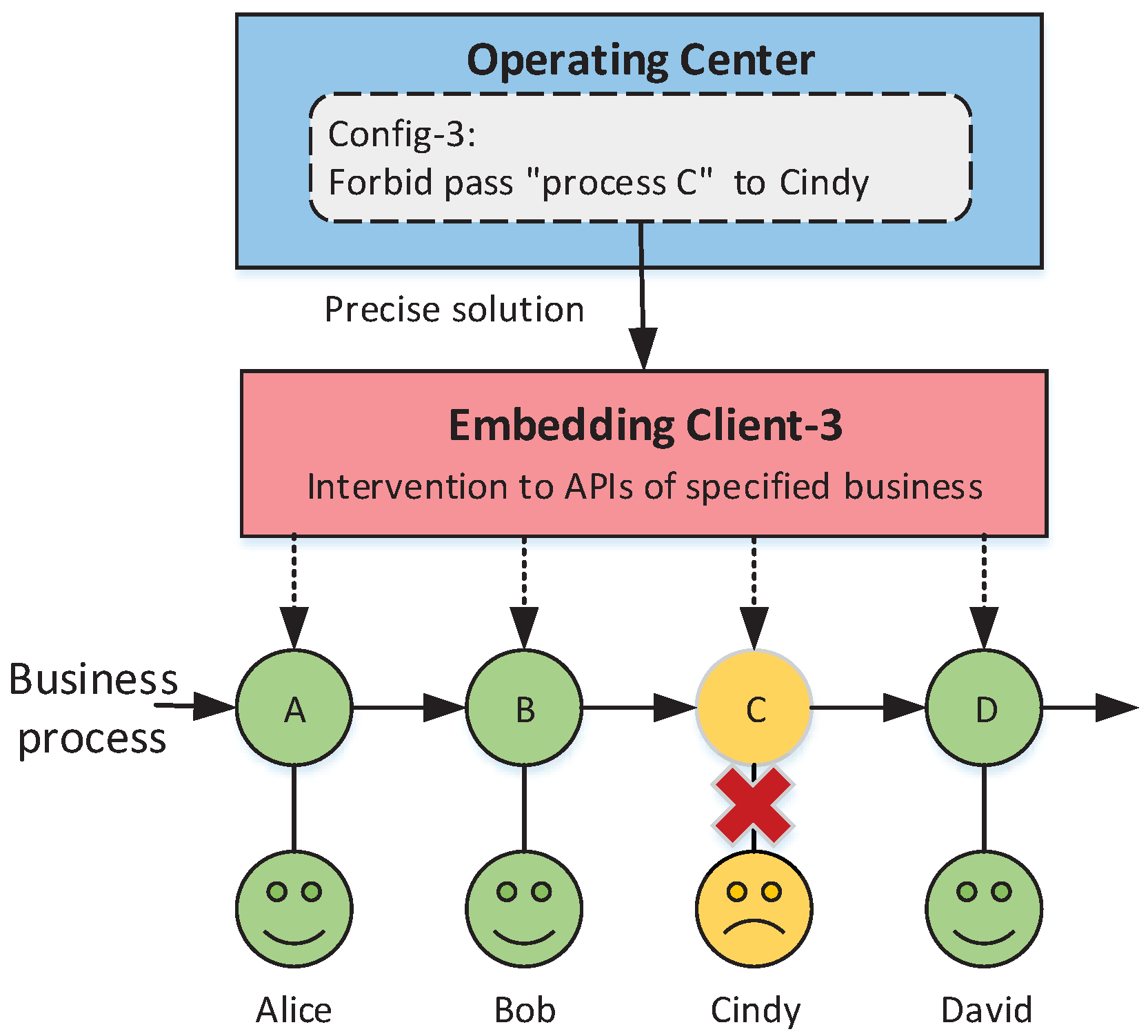 Applsci 13 11784 g006