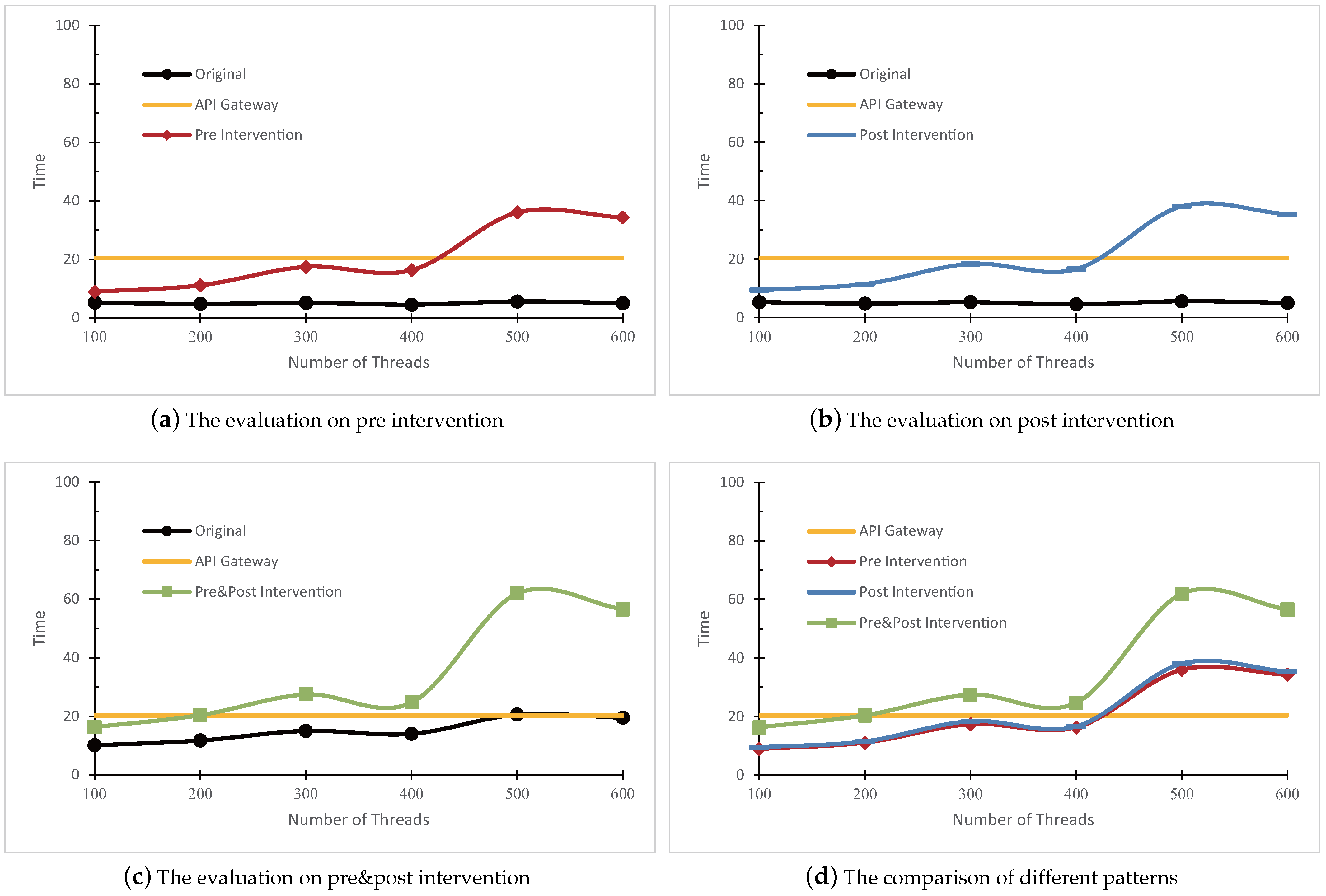 Applsci 13 11784 g007