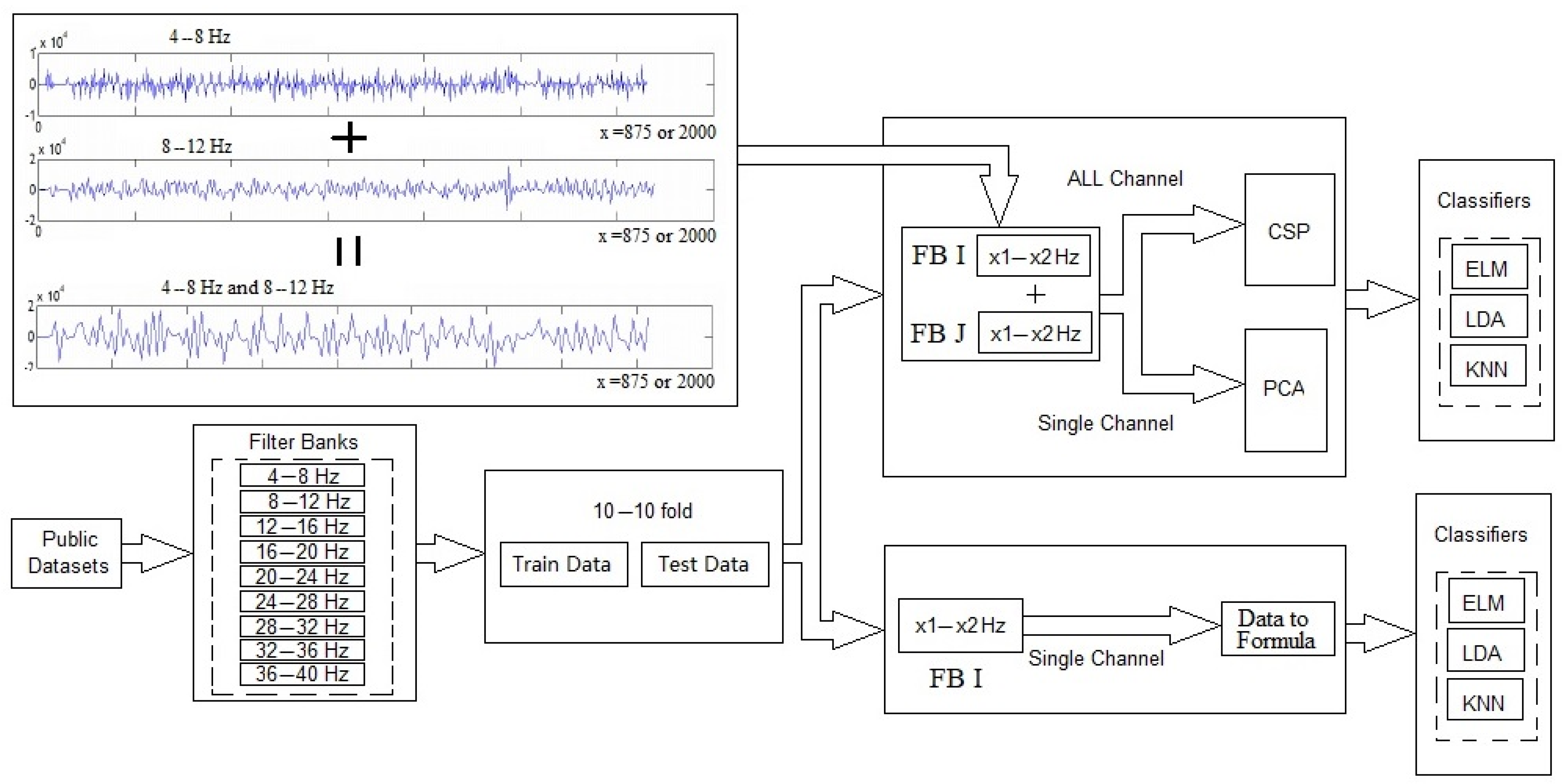 Applsci 13 11787 g009