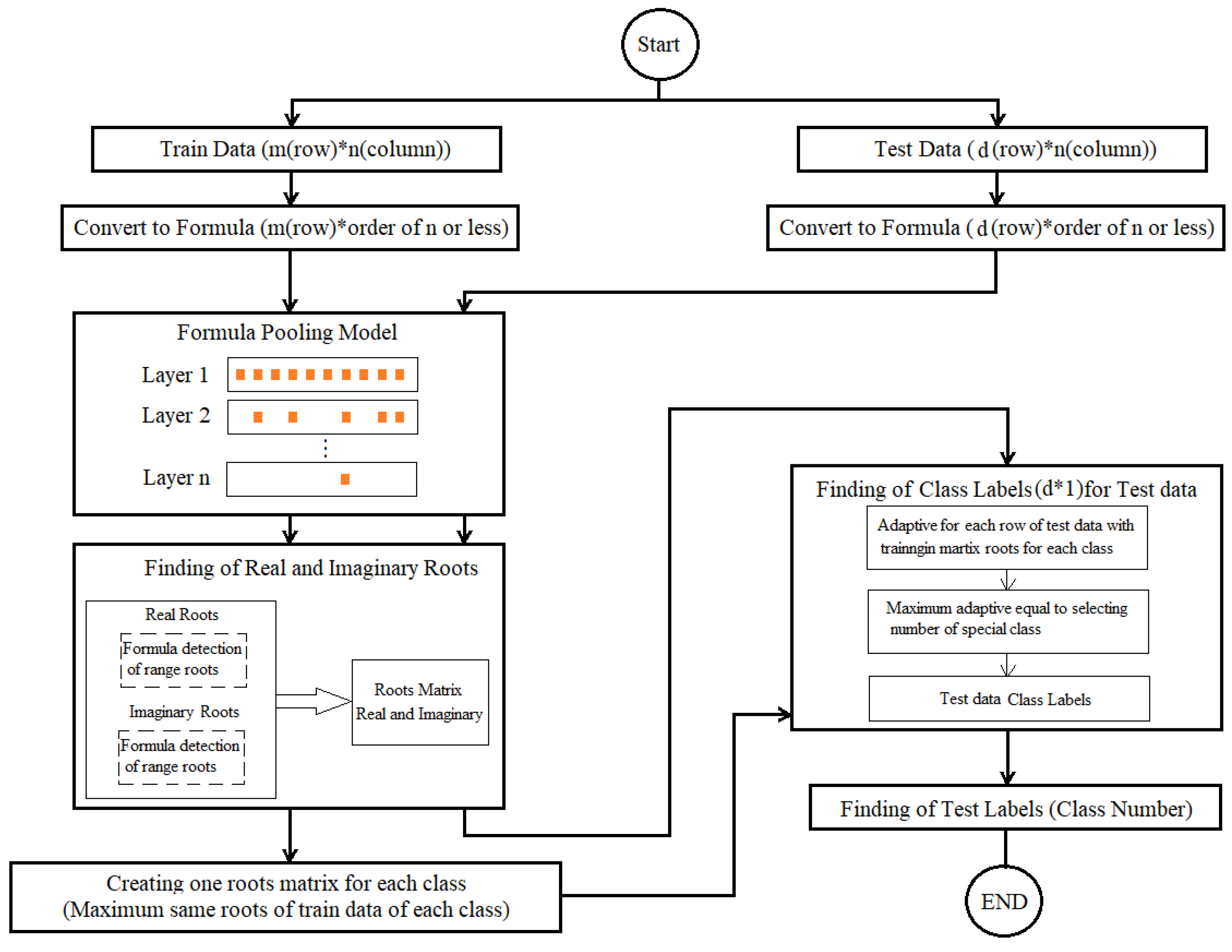 Applsci 13 11787 g016