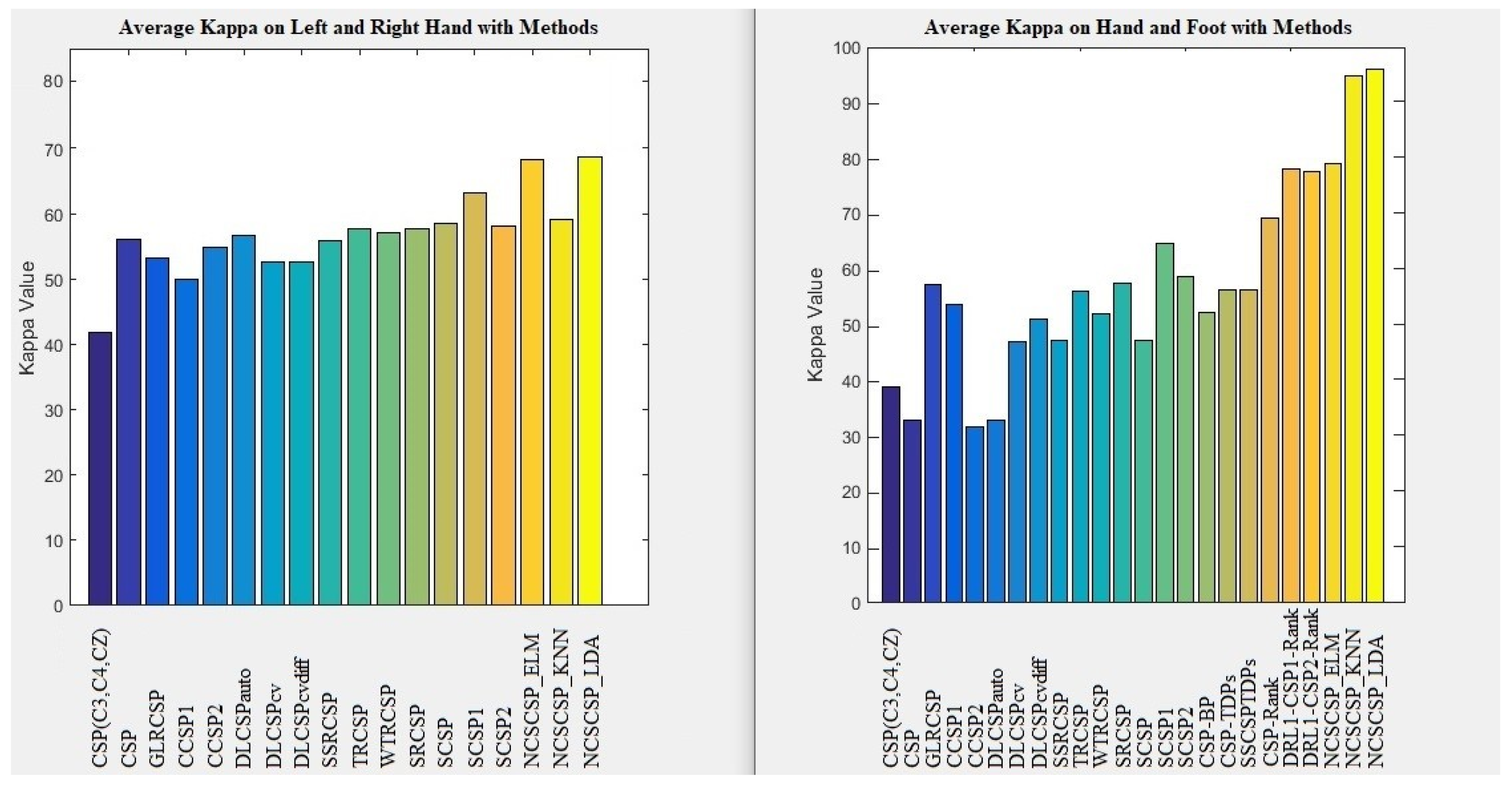 Applsci 13 11787 g028