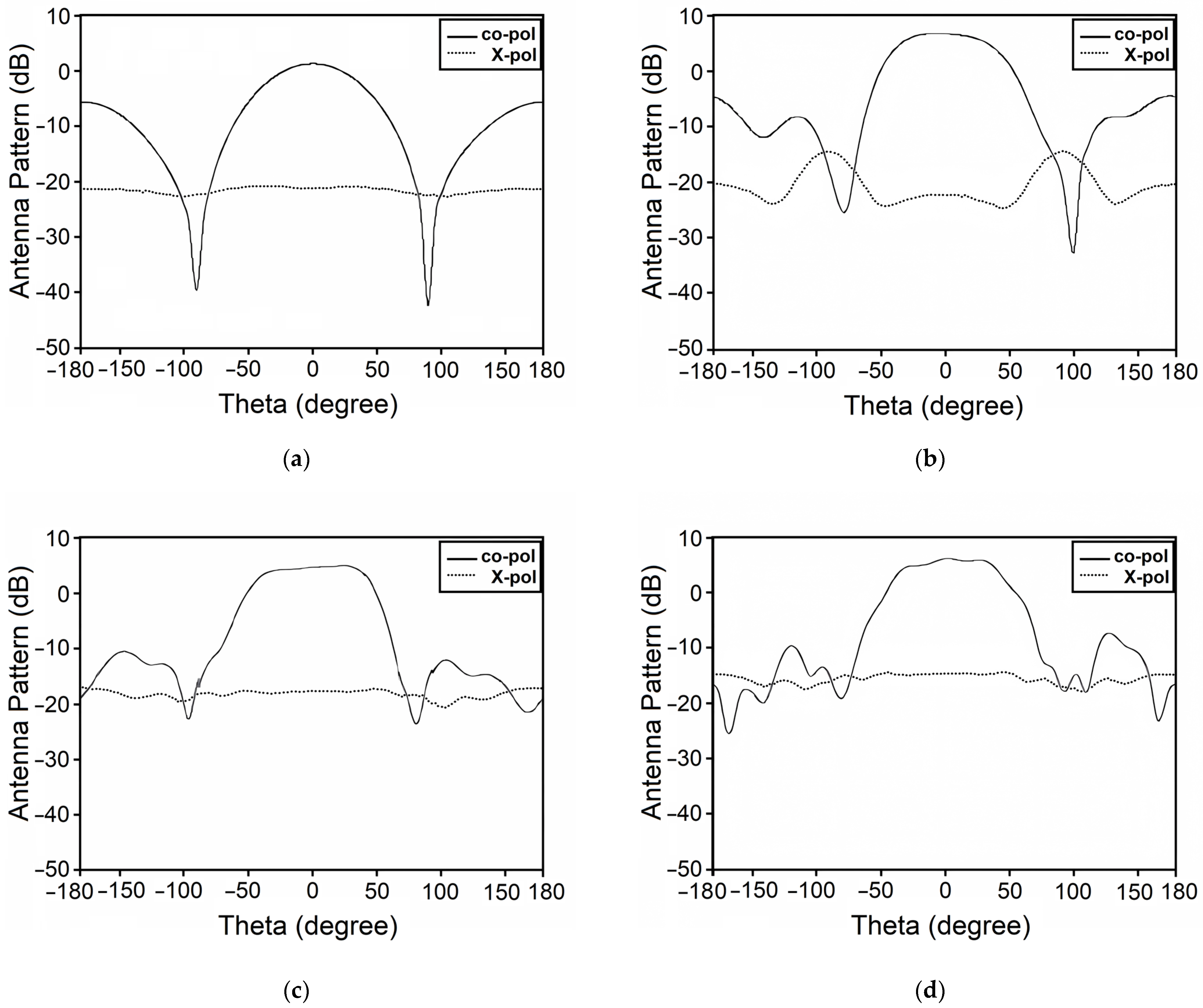 Applsci 13 11792 g005