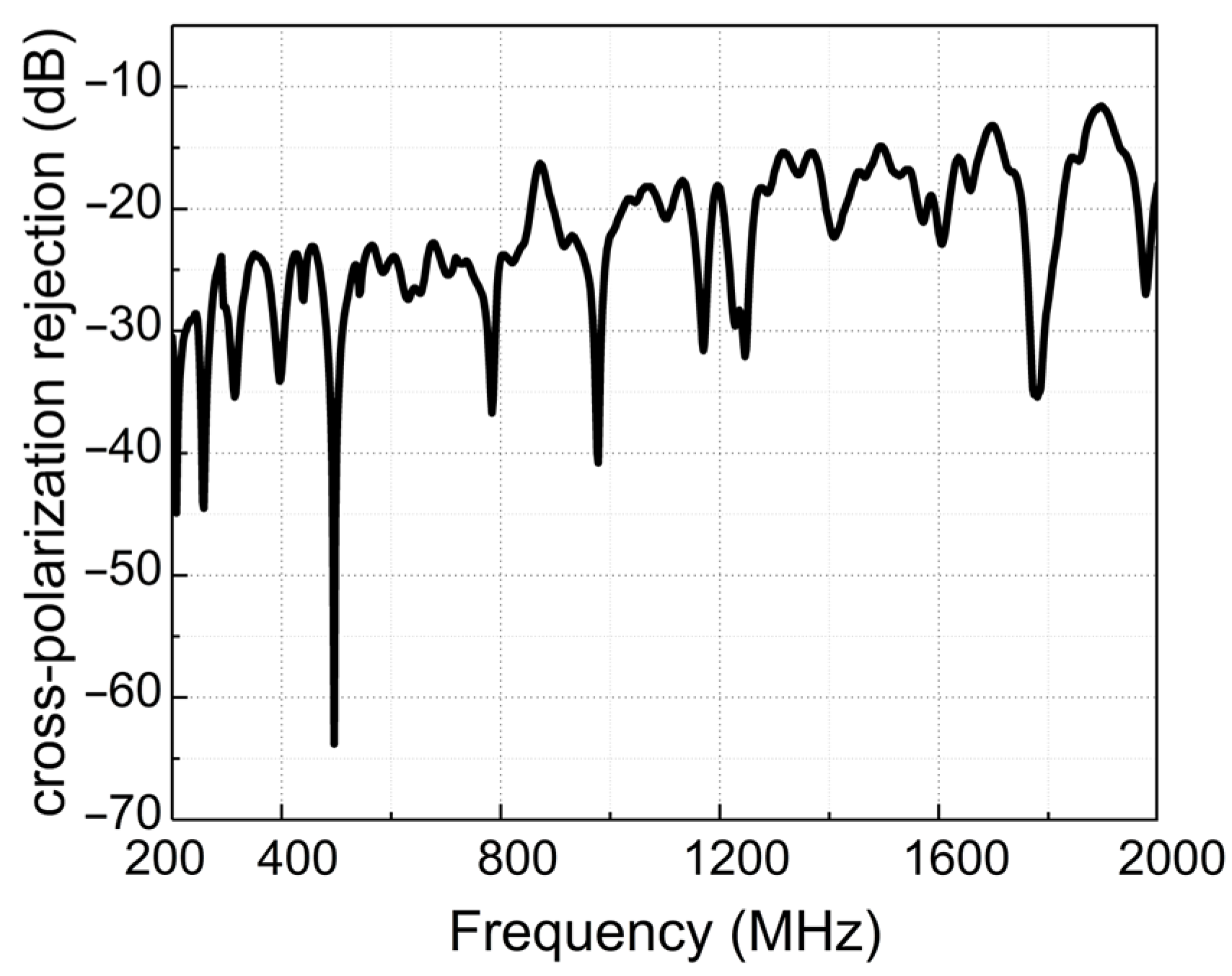 Applsci 13 11792 g010