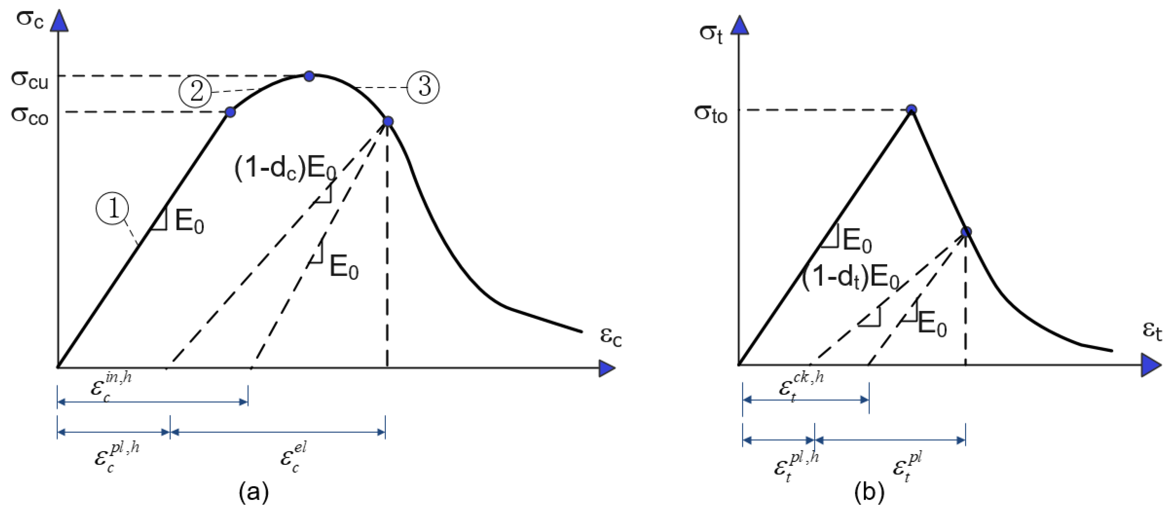 Applsci 13 11798 g003