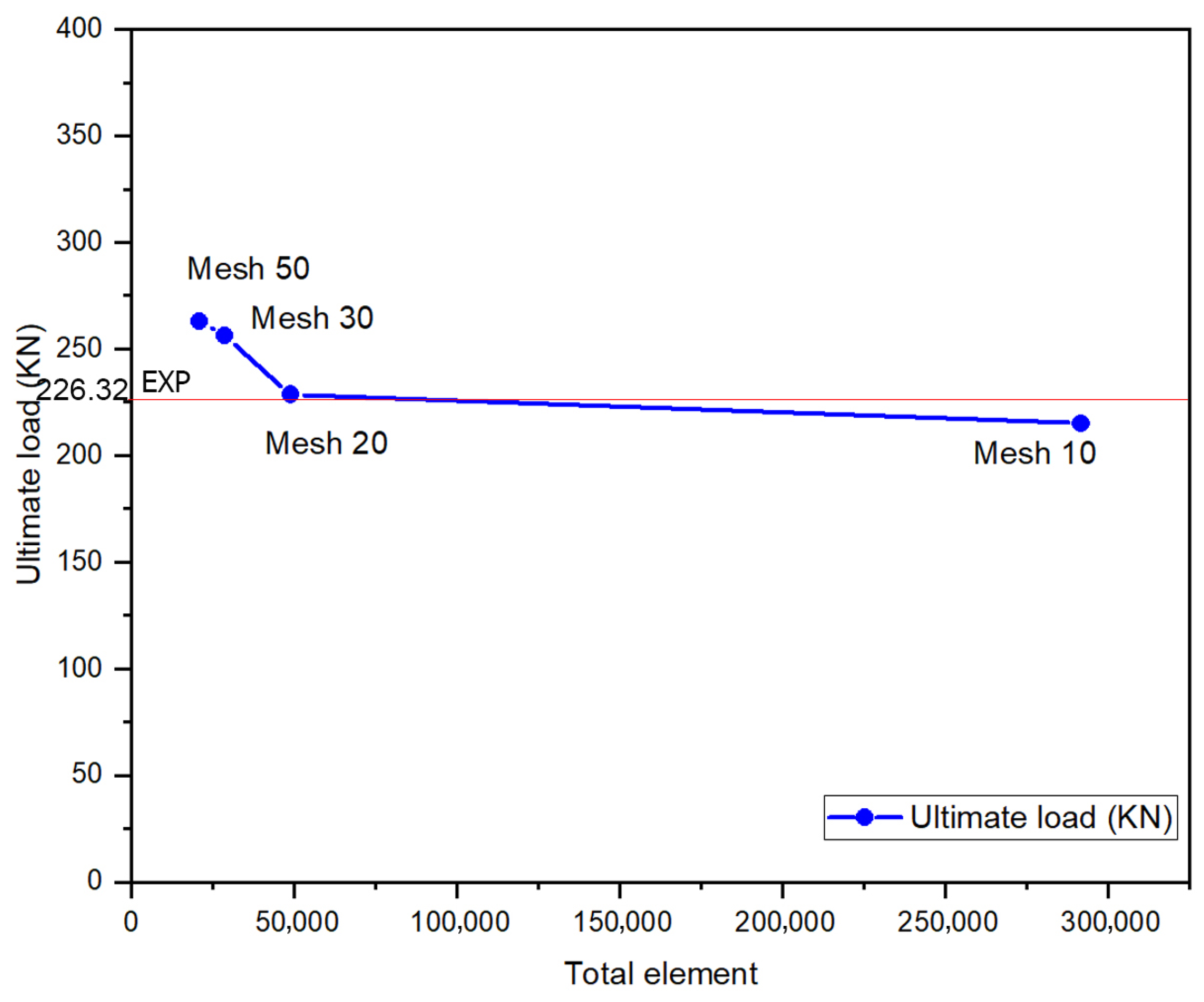 Applsci 13 11798 g008