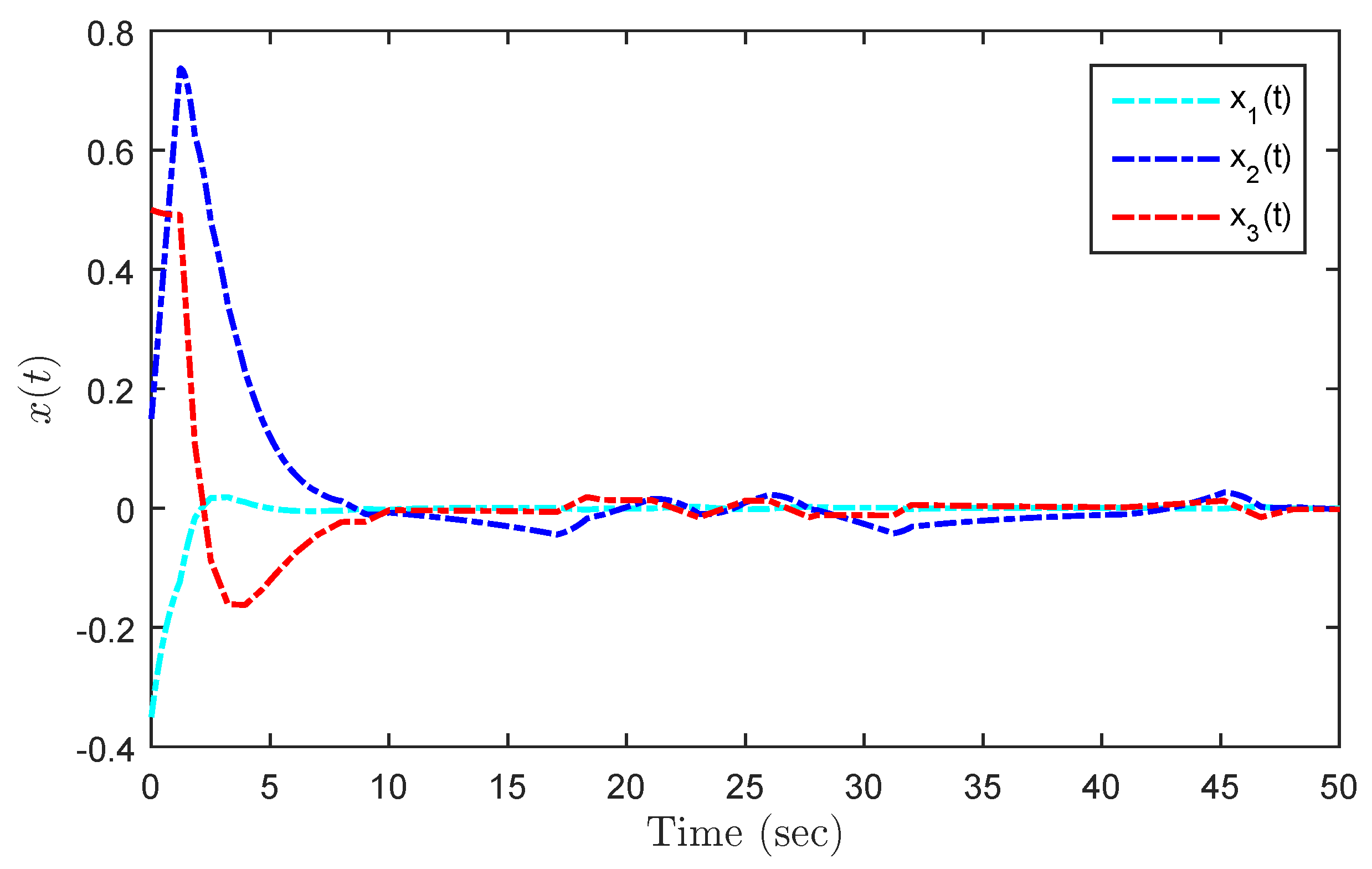 Applsci 13 11815 g010