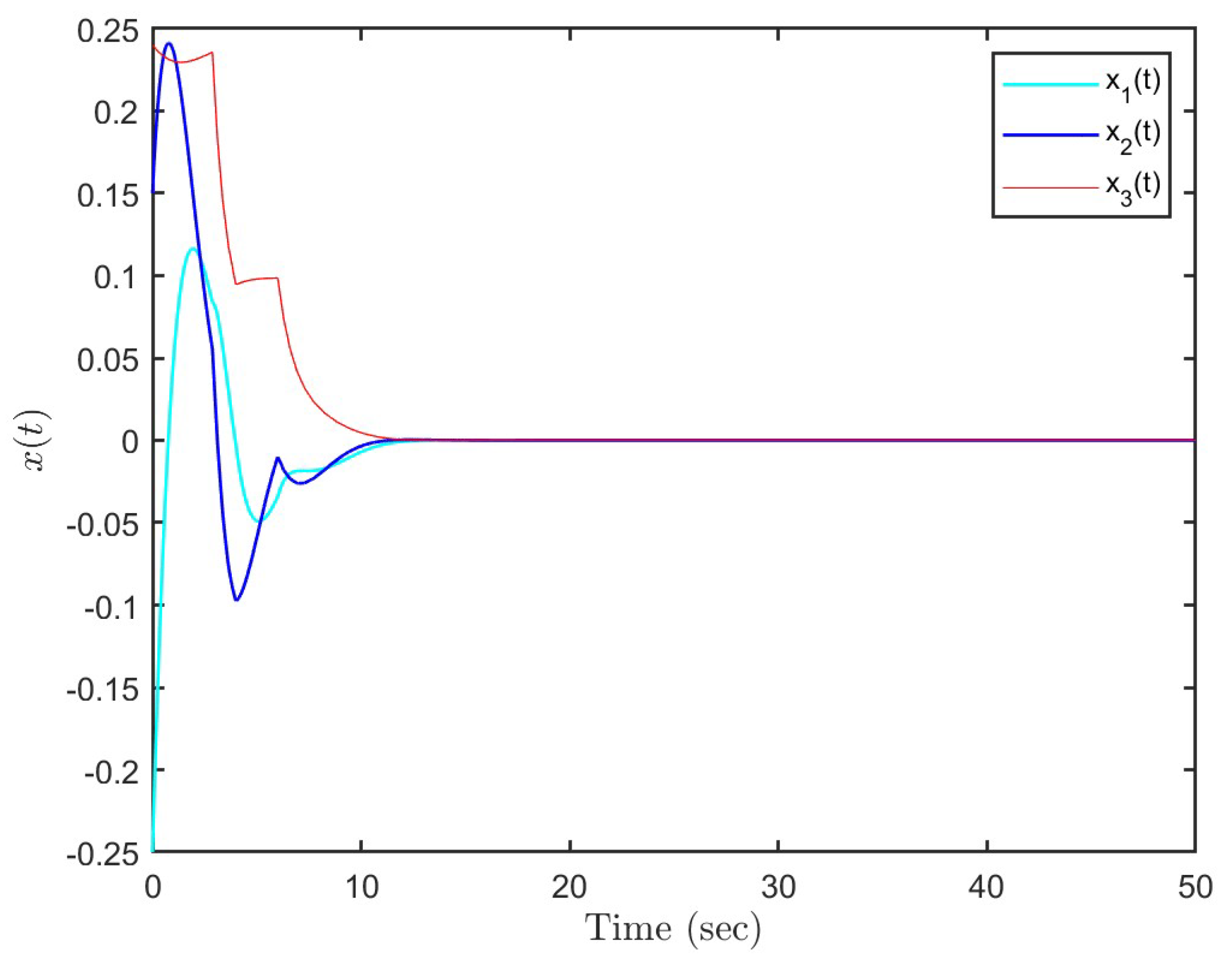 Applsci 13 11815 g015