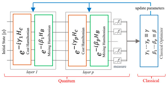 Applied Sciences | Free Full-Text | Hybrid Parallel Ant Colony ...