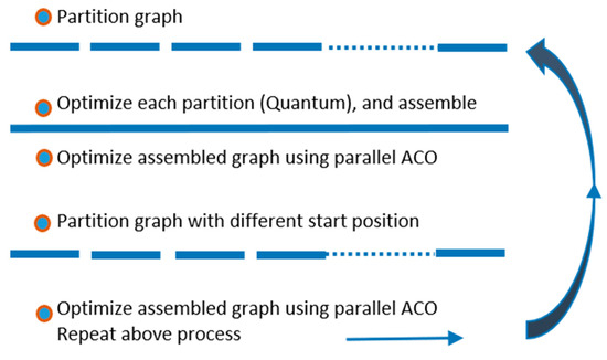 Hybrid Parallel Ant Colony Optimization for Application to Quantum ...