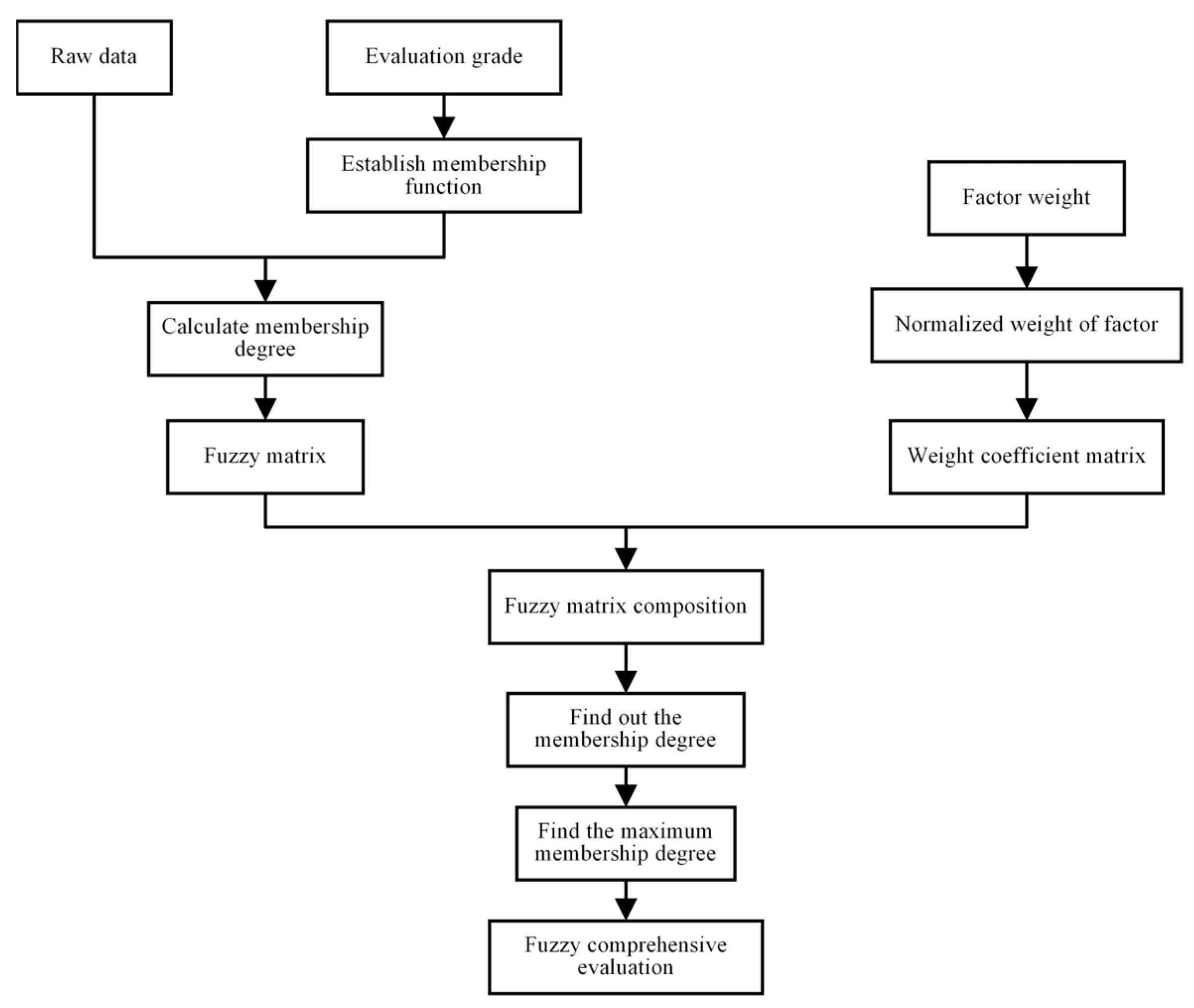 Applsci 13 11819 g007