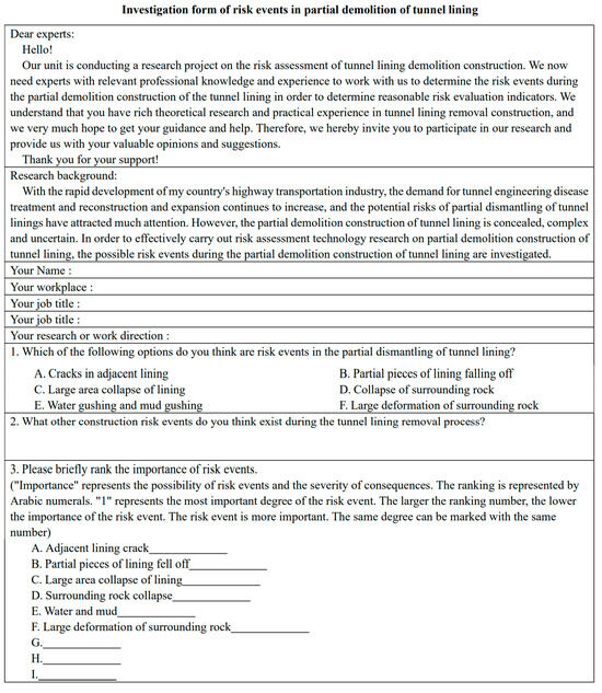 Applied Sciences Free FullText Risk Assessment Method and