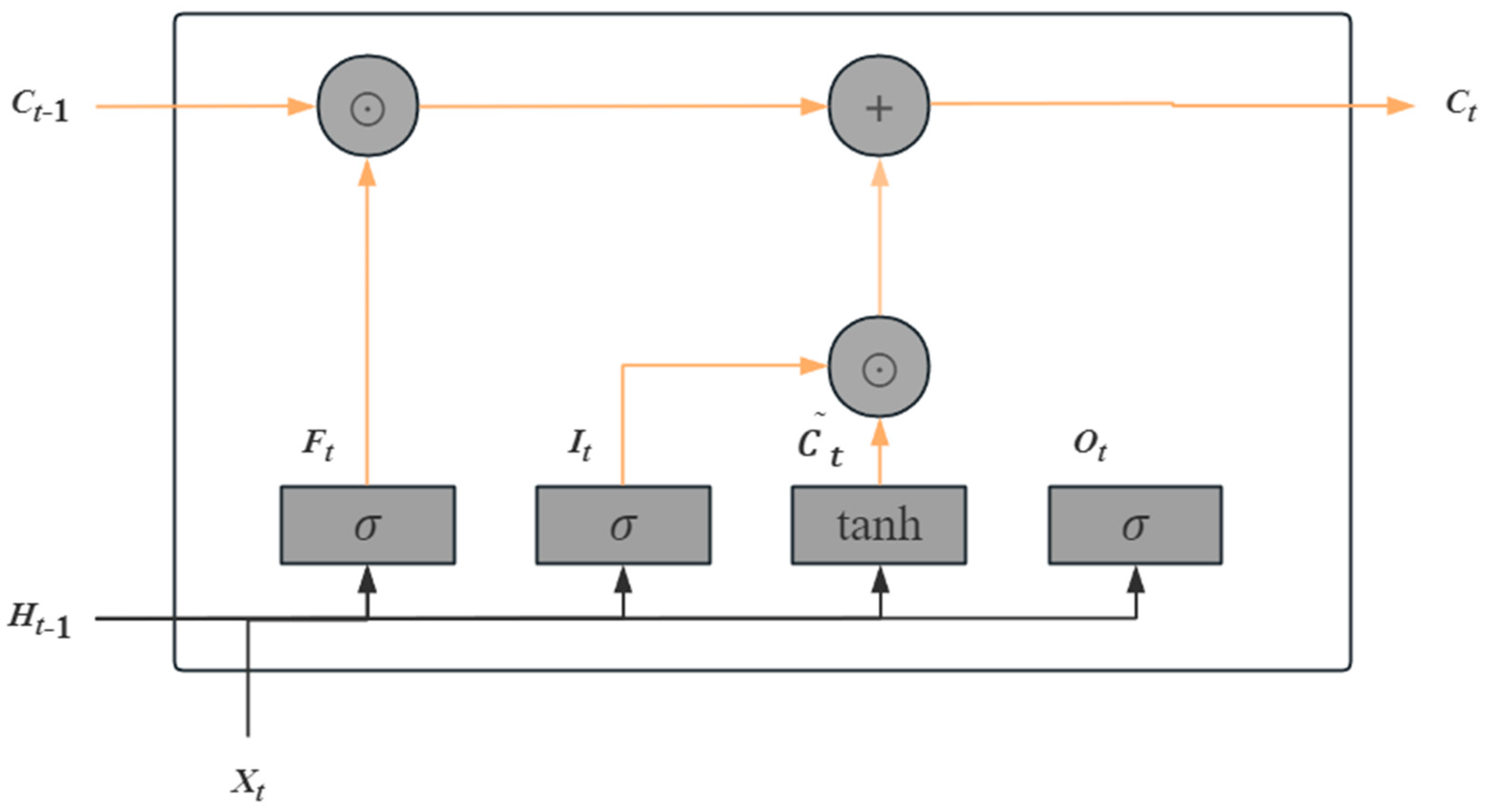 Applsci 13 11824 g003
