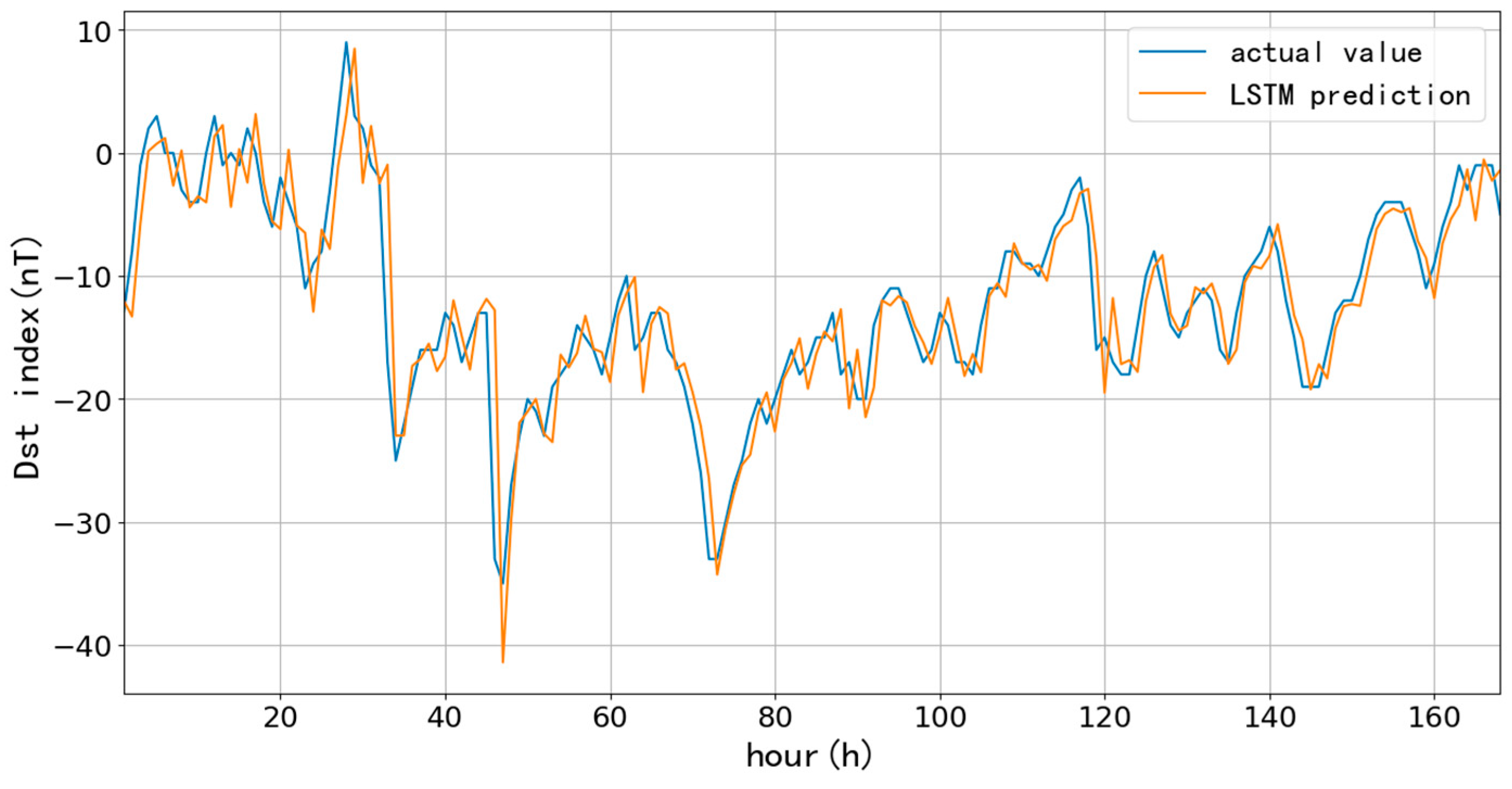 Applsci 13 11824 g007