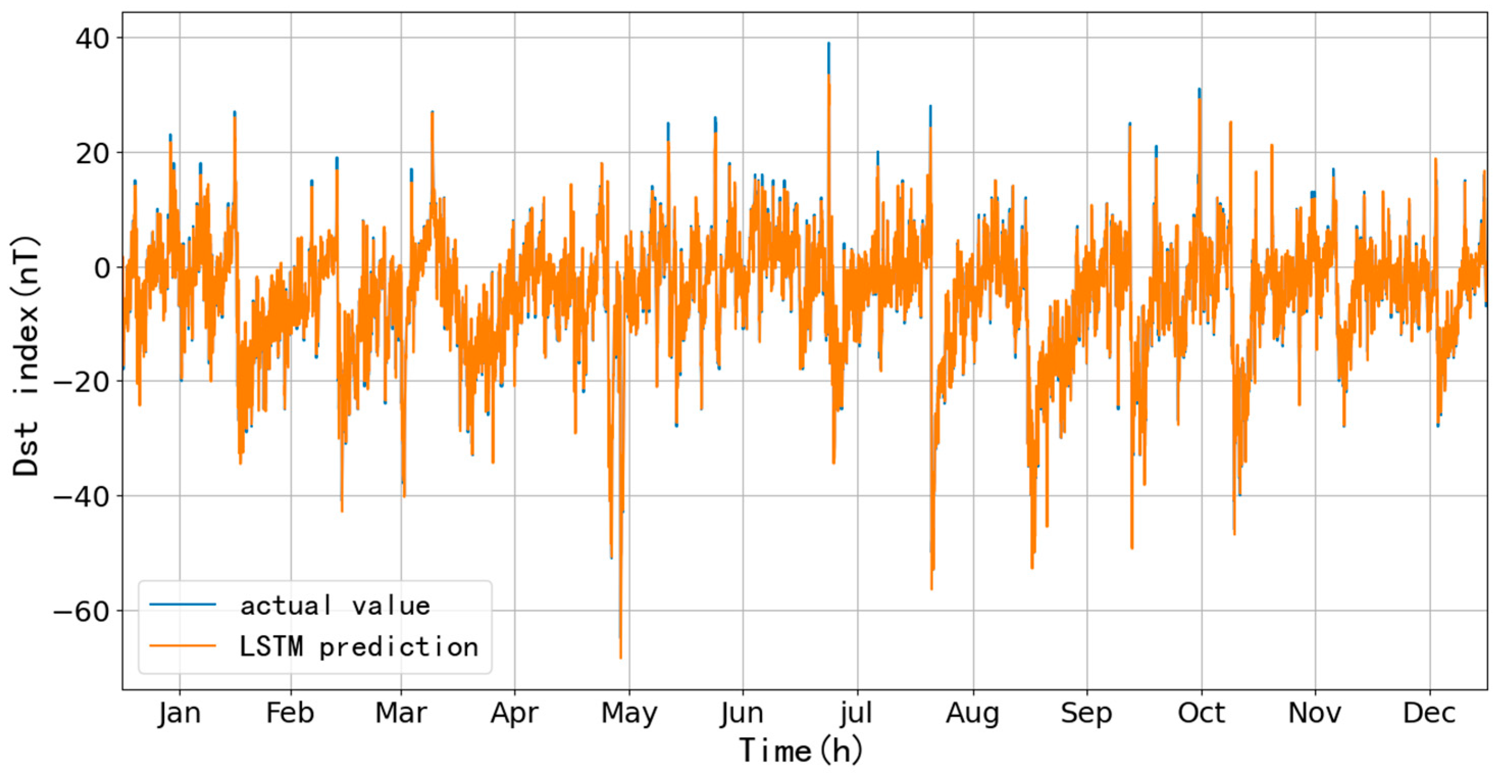 Applsci 13 11824 g013