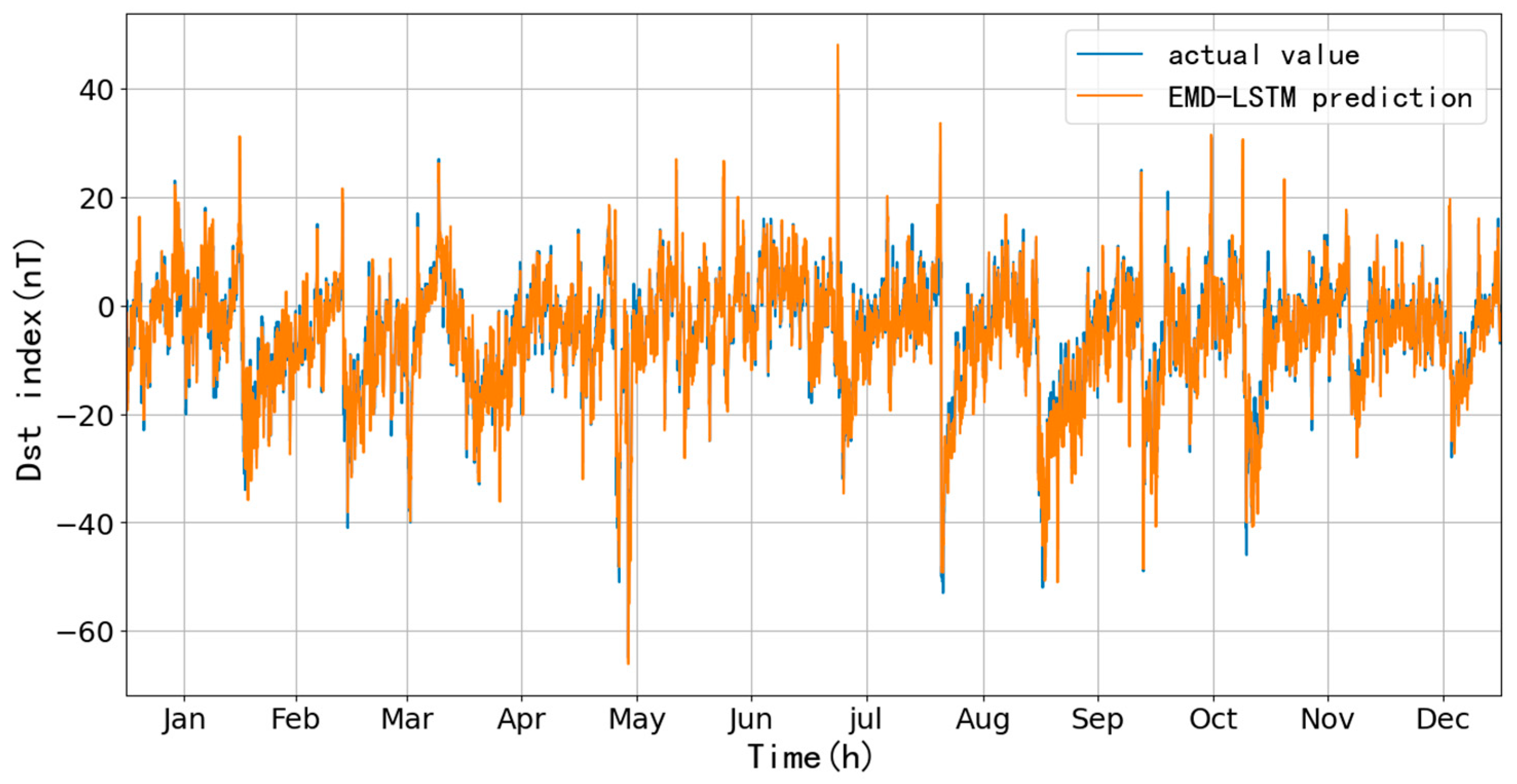 Applsci 13 11824 g017
