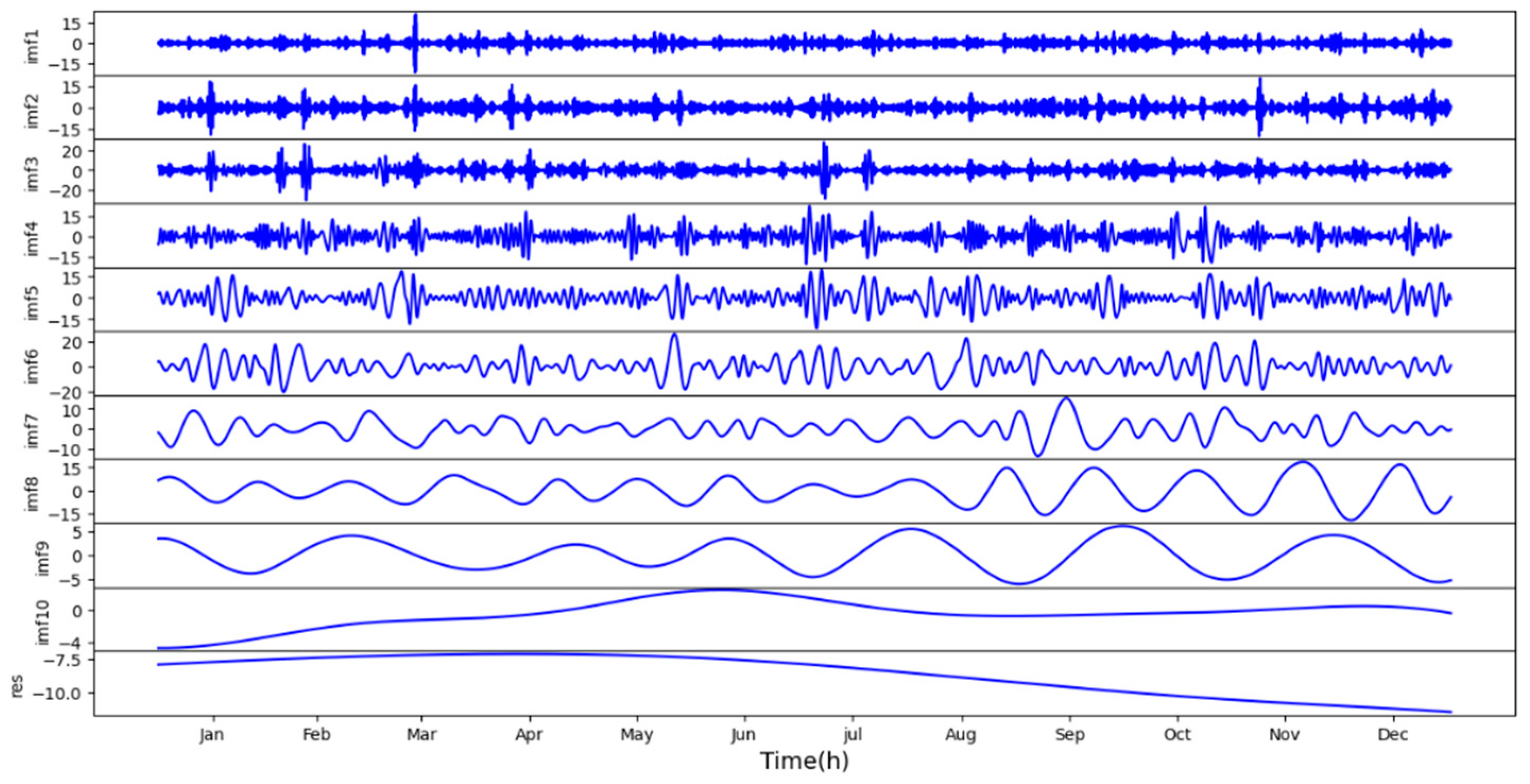Applsci 13 11824 g018