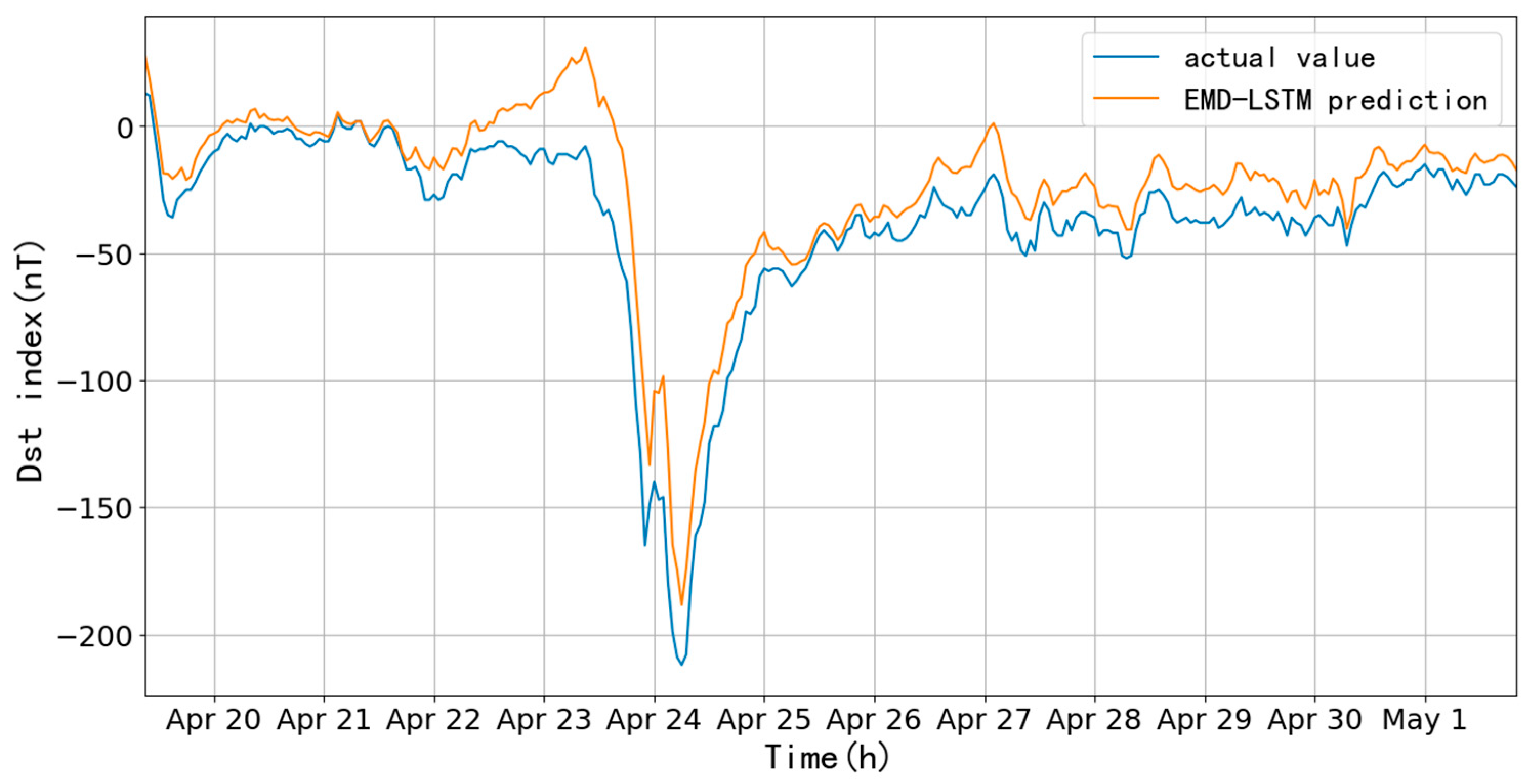 Applsci 13 11824 g020