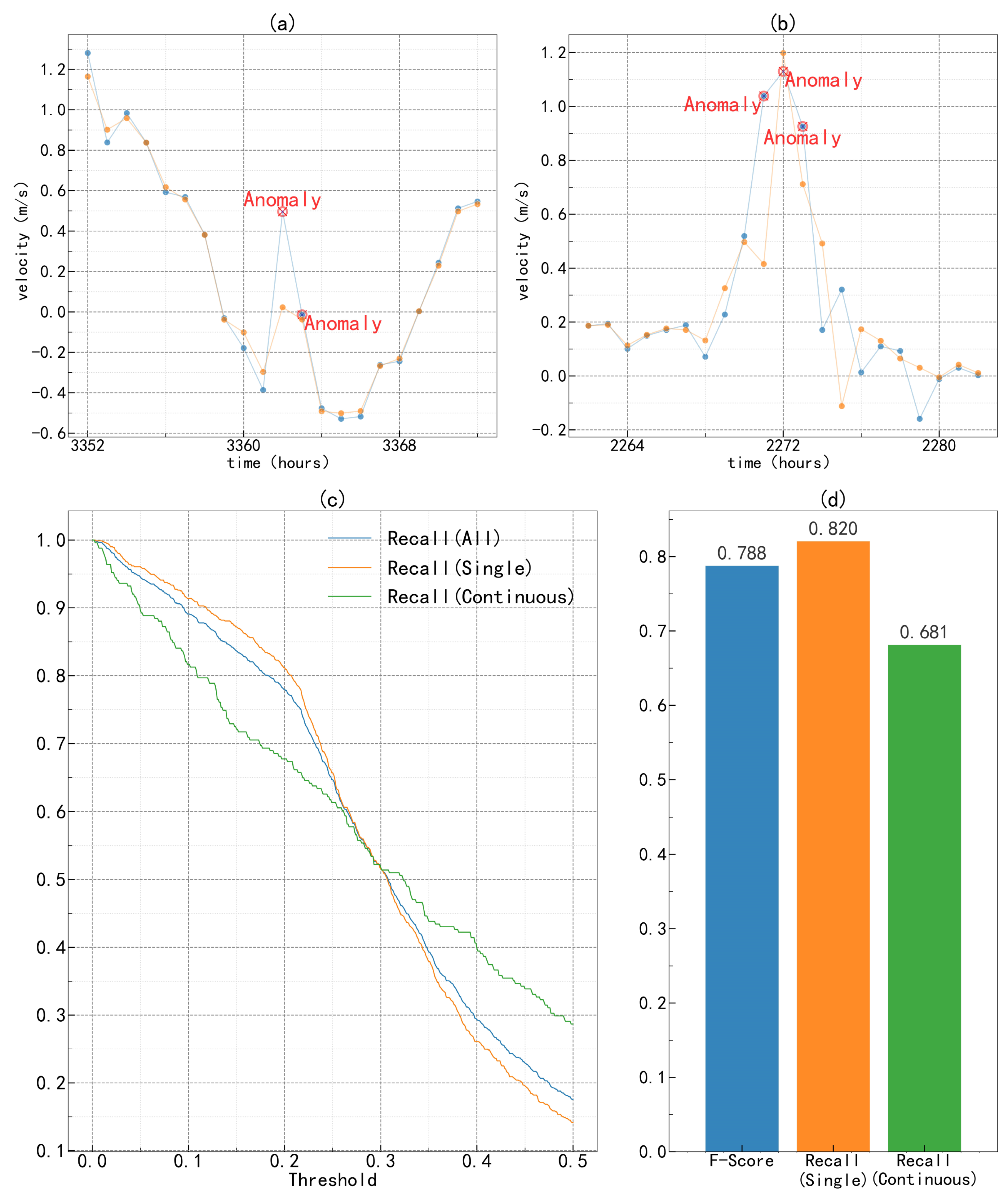 Applsci 13 11826 g008