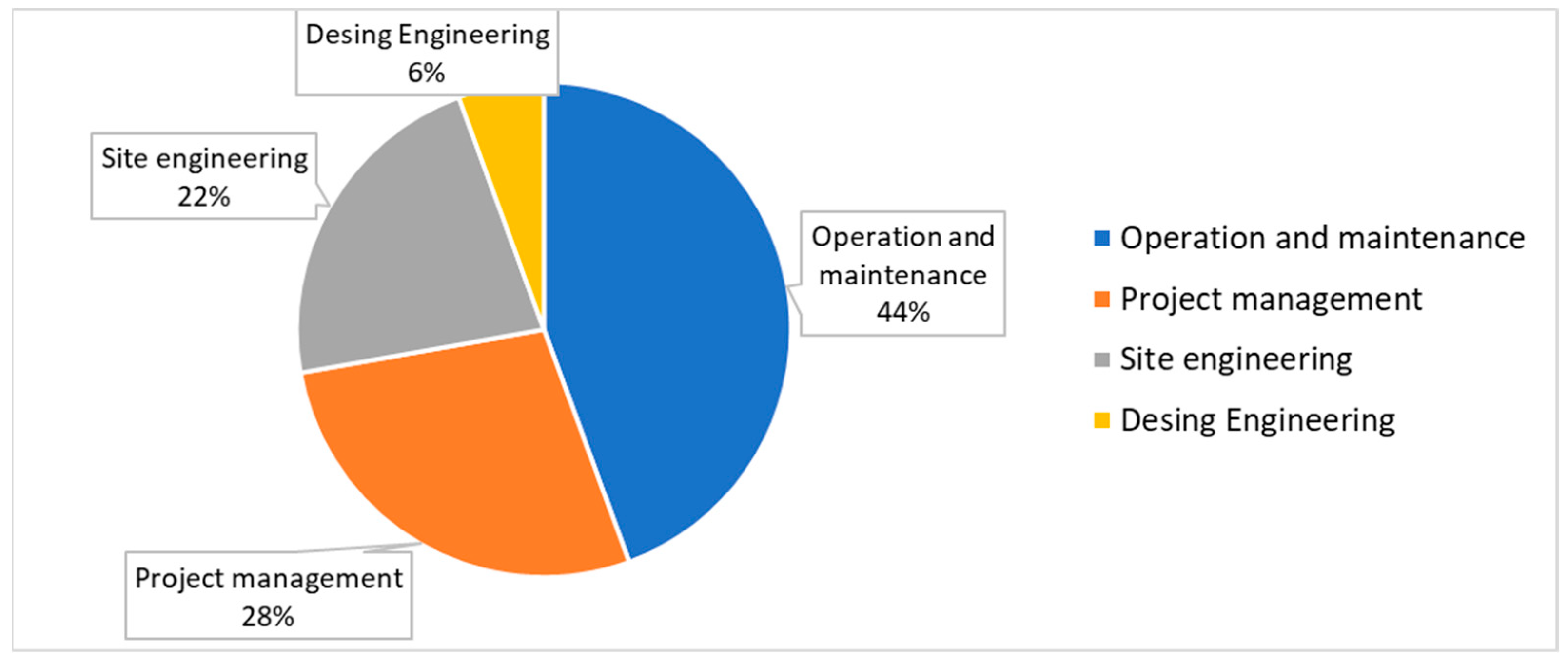 Applsci 13 11828 g003